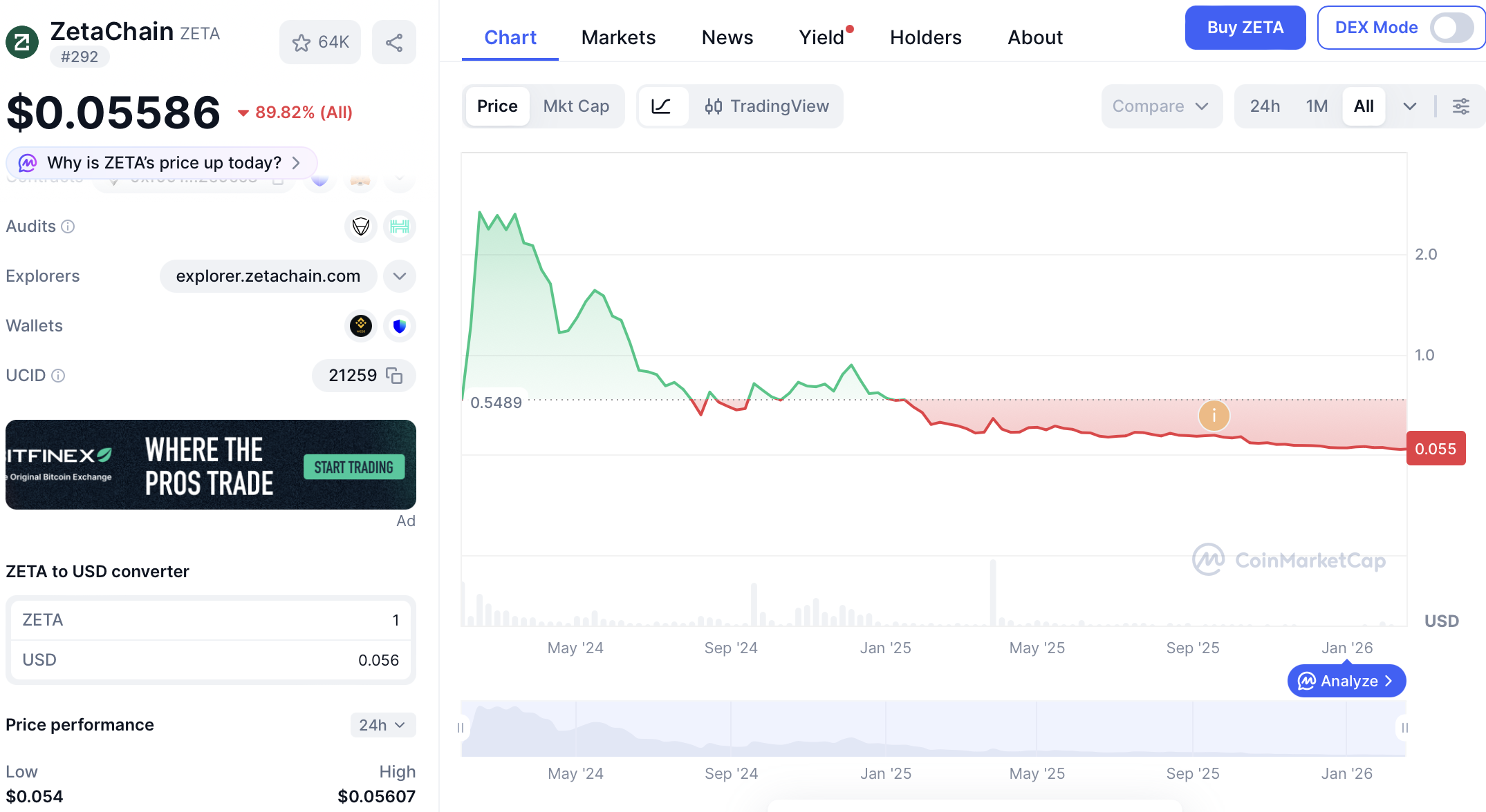 Coinbase, Japan, Singapore, Hong Kong, ICO, Mainnet