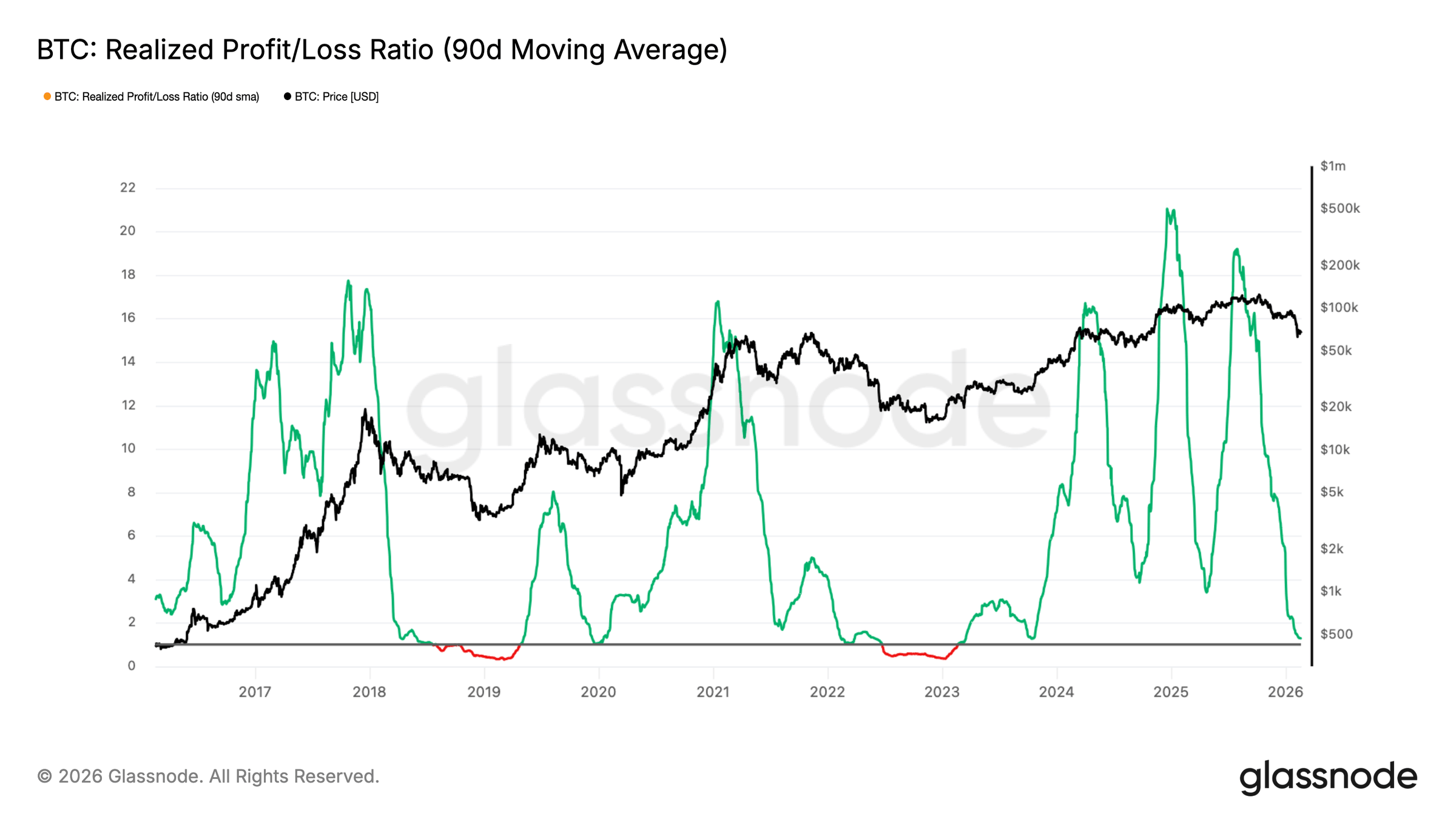 Cryptocurrencies, Bitcoin Price, Bitcoin Analysis, Markets, Cryptocurrency Exchange, Price Analysis, Supply, Market Analysis, Liquidity, Total Supply