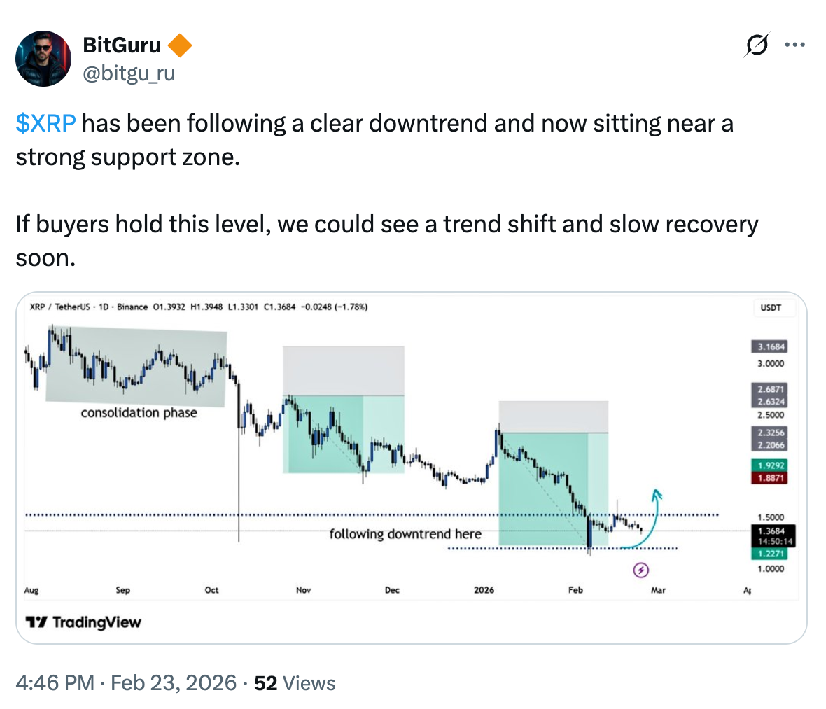 Cryptocurrencies, XRP, Markets, Price Analysis, Tech Analysis, Market Analysis, Altcoin Watch, Whale