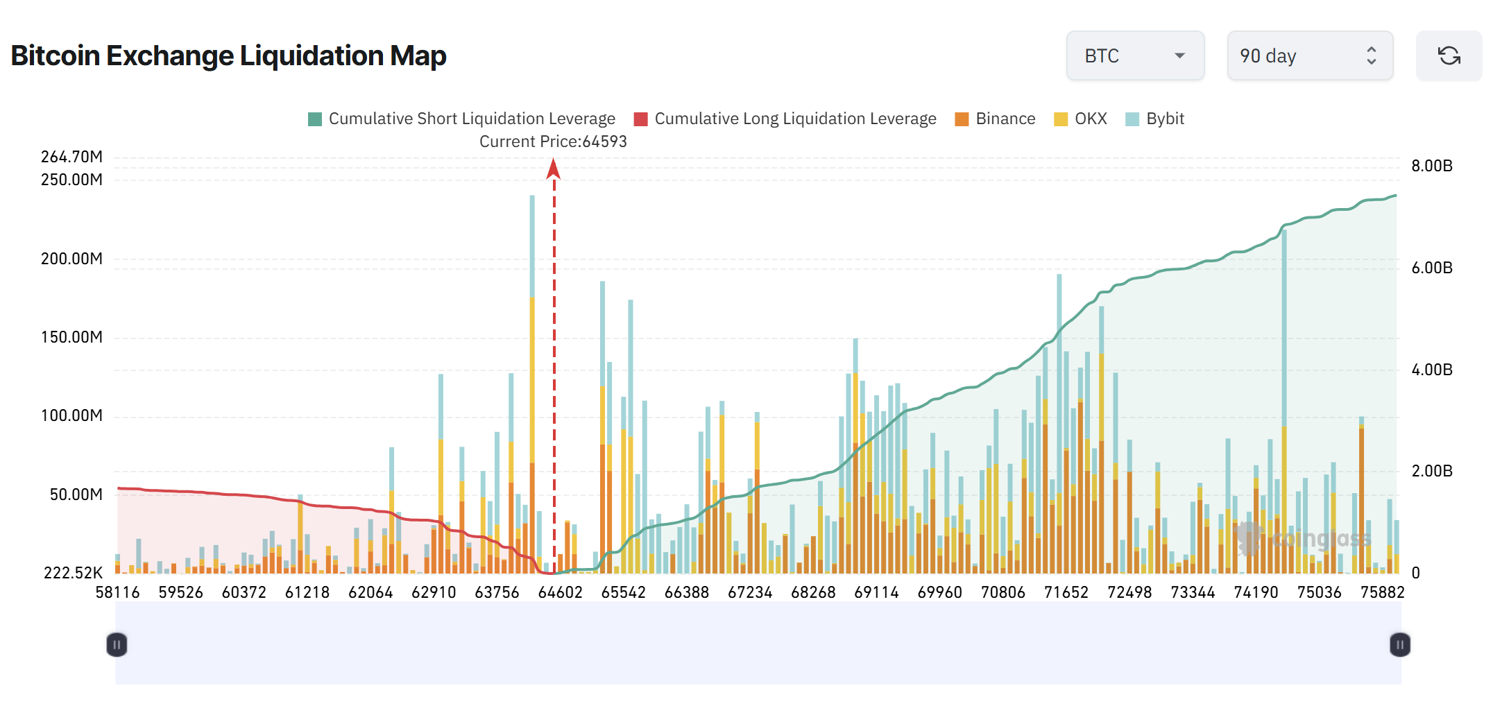 Cryptocurrencies, Funding, Bitcoin Price, Markets, Cryptocurrency Exchange, Derivatives, Financial Derivatives, Bitcoin Futures, Price Analysis, Market Analysis