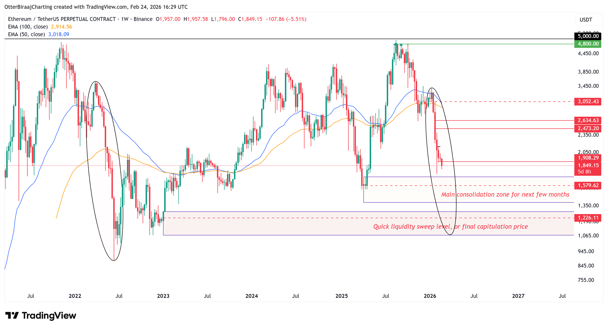 Cryptocurrencies, Business, Ethereum, Markets, Cryptocurrency Exchange, Binance, Price Analysis, Market Analysis, Ether Price