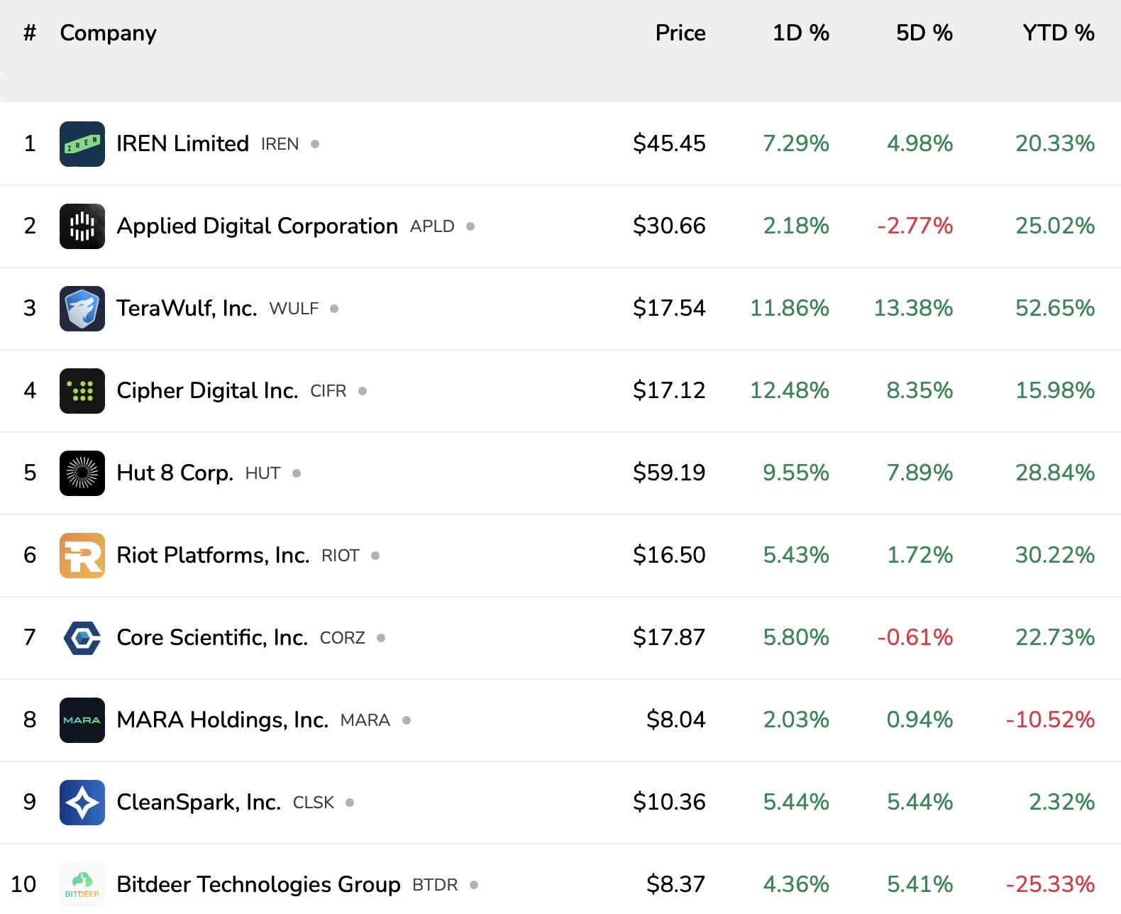 Google, Bitcoin Price, Bitcoin Mining, AI, Stocks