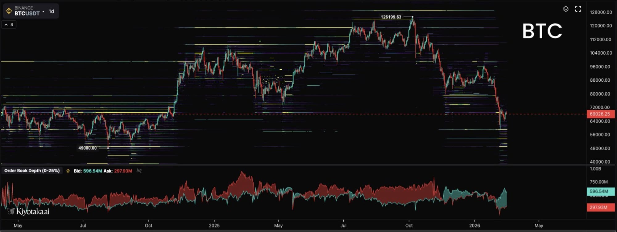 Cryptocurrencies, Bitcoin Price, Adoption, Markets, Cryptocurrency Exchange, Price Analysis, Market Analysis, Liquidity, Whale