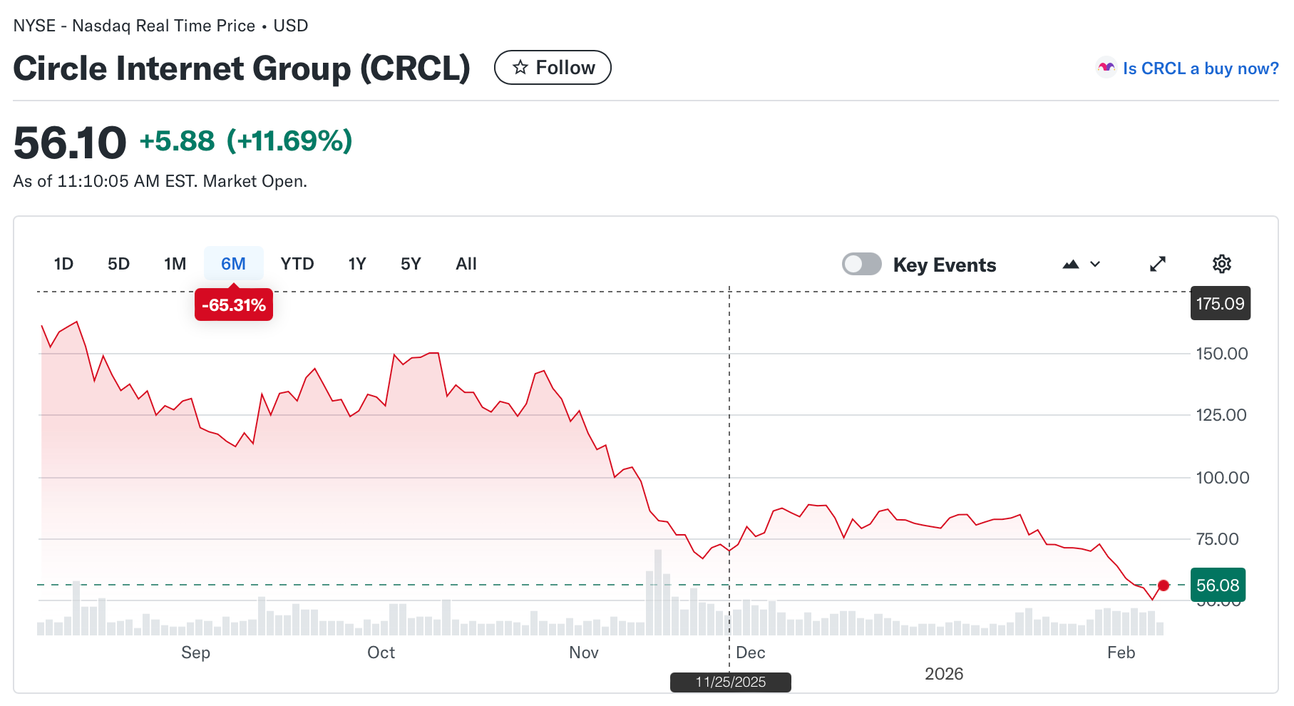 Coinbase, Bitcoin Price, Stocks, MicroStrategy