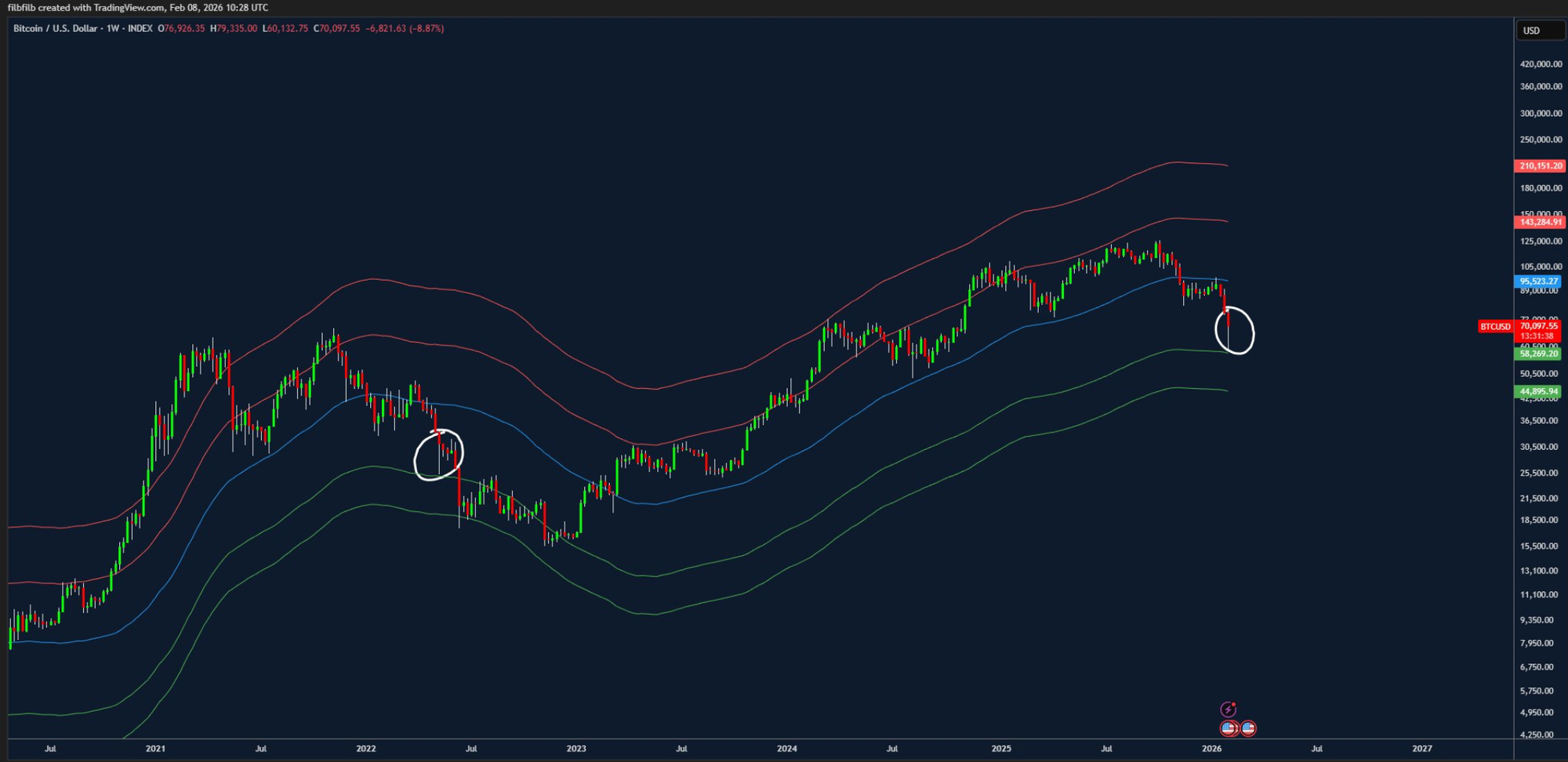 Research, Bitcoin Price, Predictions, Trading, Institutions