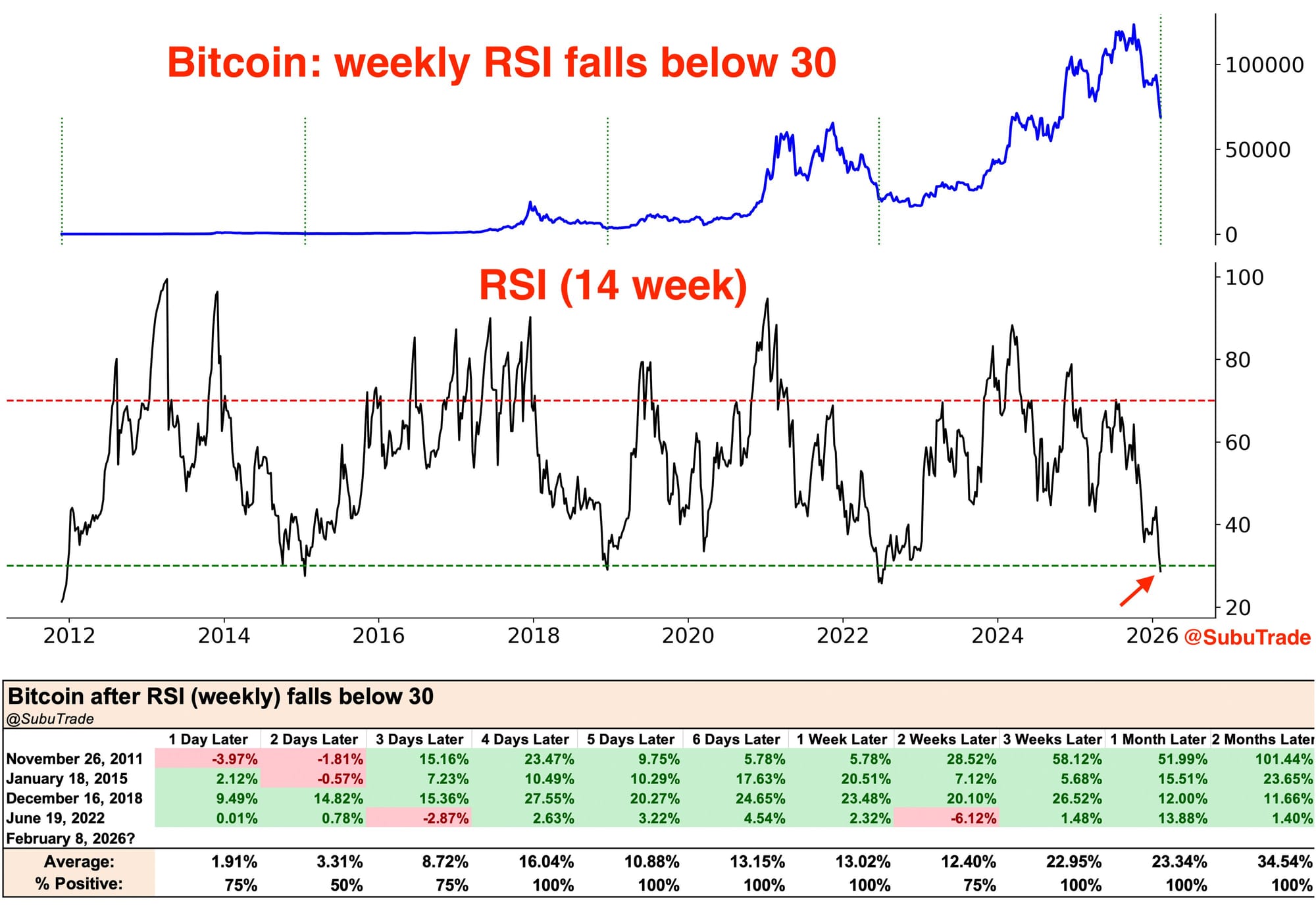 Cryptocurrencies, Bitcoin Price, Markets, Cryptocurrency Exchange, Price Analysis, Market Analysis