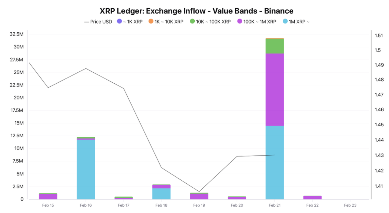 Cryptocurrencies, XRP, Markets, Price Analysis, Tech Analysis, Market Analysis, Altcoin Watch, Whale