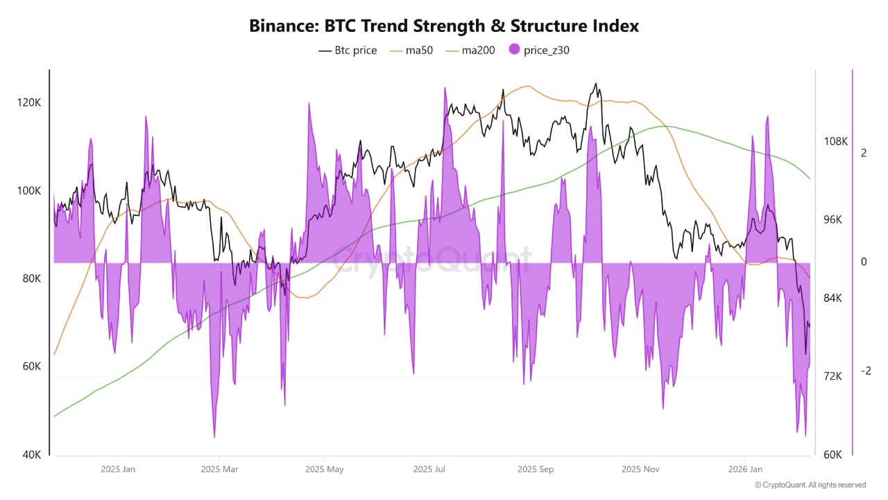 Cryptocurrencies, Business, Bitcoin Price, Markets, Cryptocurrency Exchange, Derivatives, Financial Derivatives, Bitcoin Futures, Price Analysis, Market Analysis