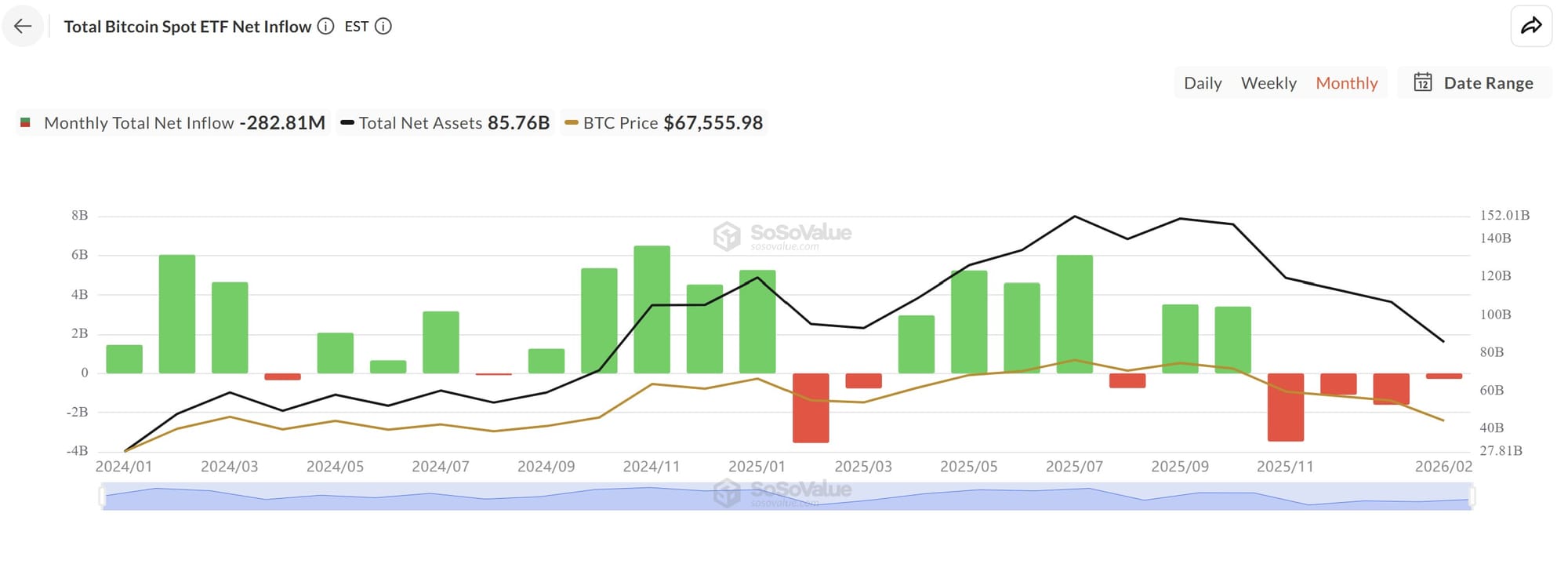 Cryptocurrencies, Ethereum, Bitcoin Price, Adoption, Markets, United States, Price Analysis, Market Analysis, Ether Price, Ethereum ETF, Bitcoin ETF, ETF
