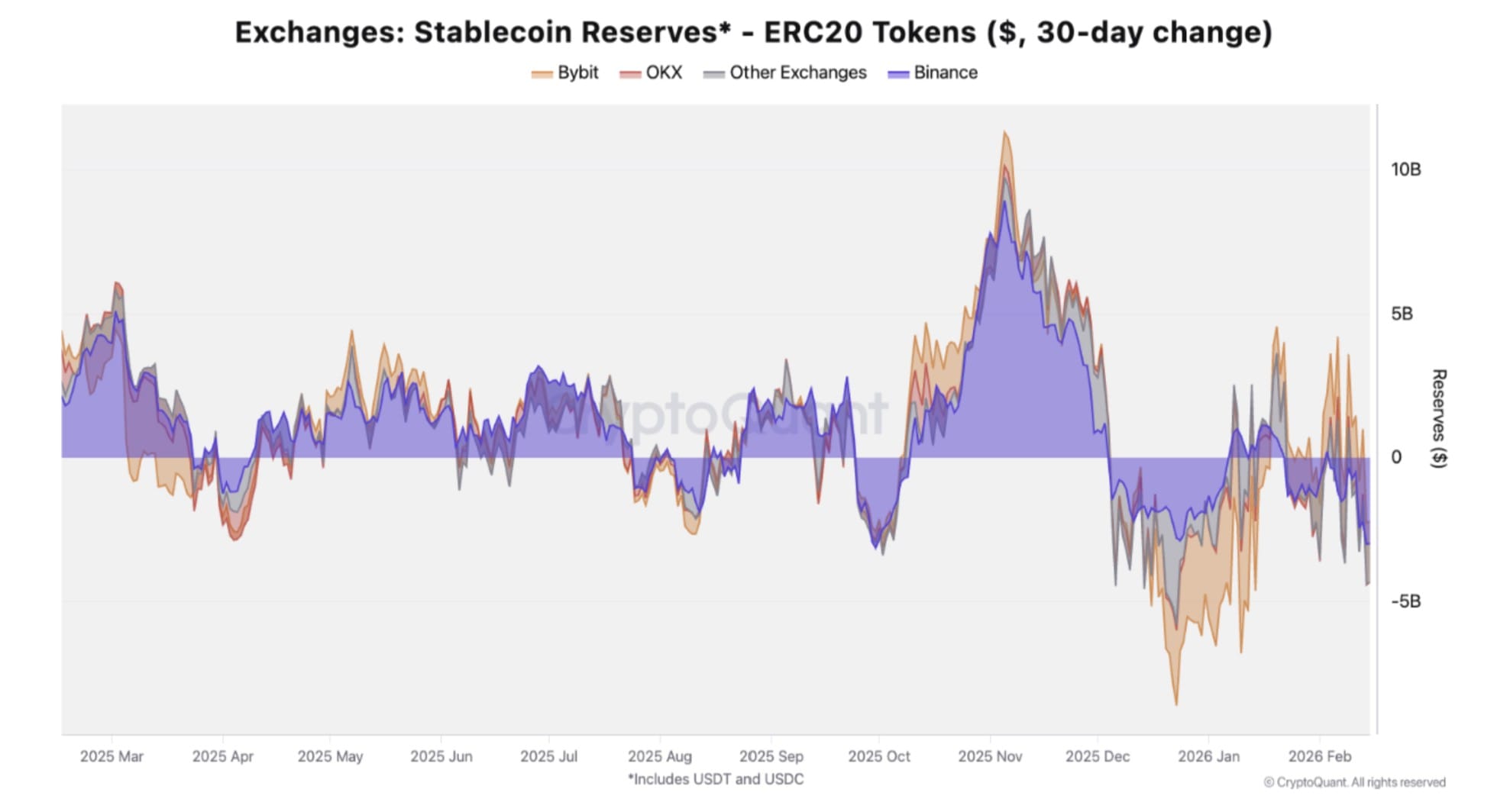 Coinbase, Cryptocurrencies, Government, Bitcoin Price, Adoption, Markets, United States, Cryptocurrency Exchange, Bonds, Binance, Tether, Price Analysis, Stablecoin, Market Analysis, Yields