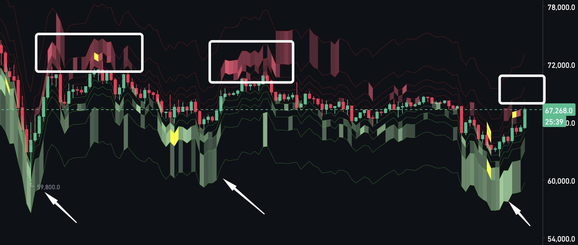 Cryptocurrencies, Bitcoin Price, Markets, Cryptocurrency Exchange, Bitcoin Futures, Binance, Price Analysis, Futures, Market Analysis