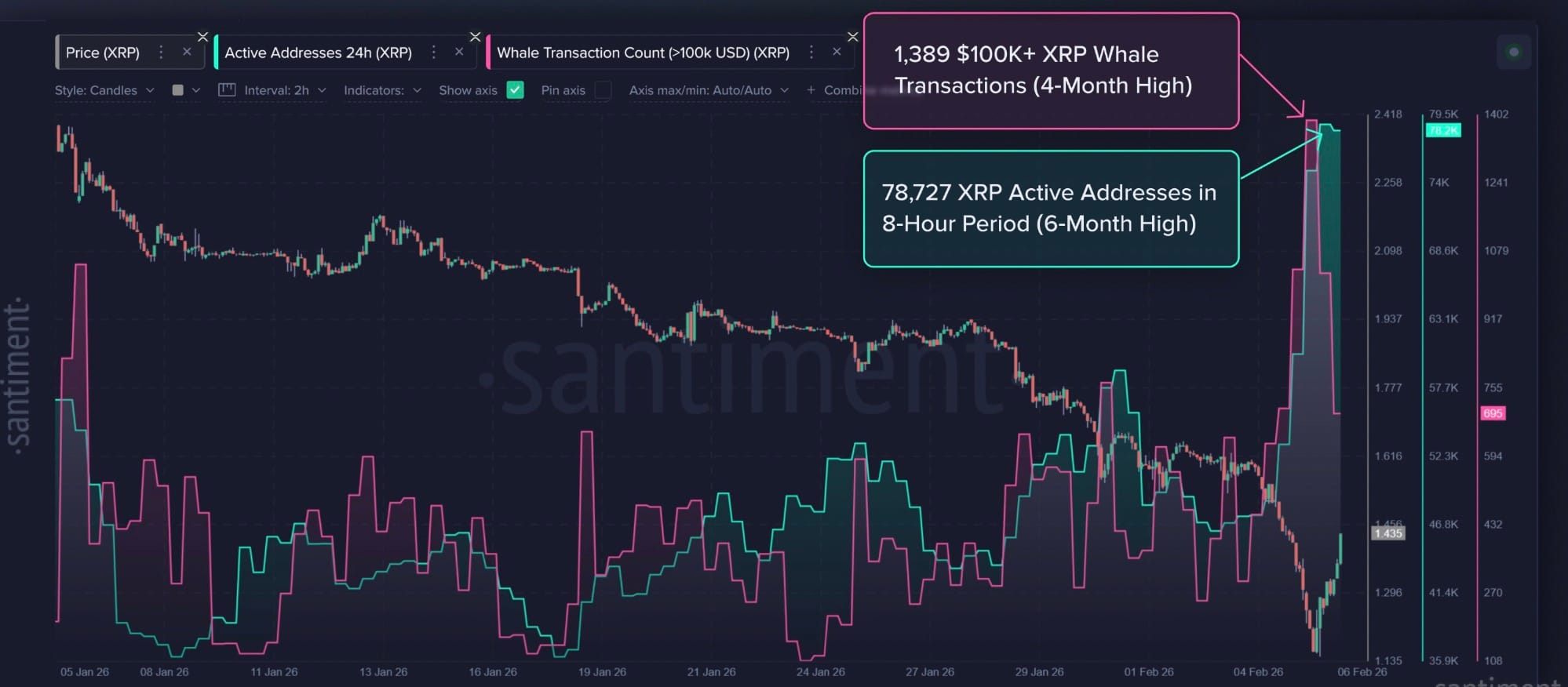 Cryptocurrencies, XRP, Markets, Price Analysis, Market Analysis, Altcoin Watch, ETF