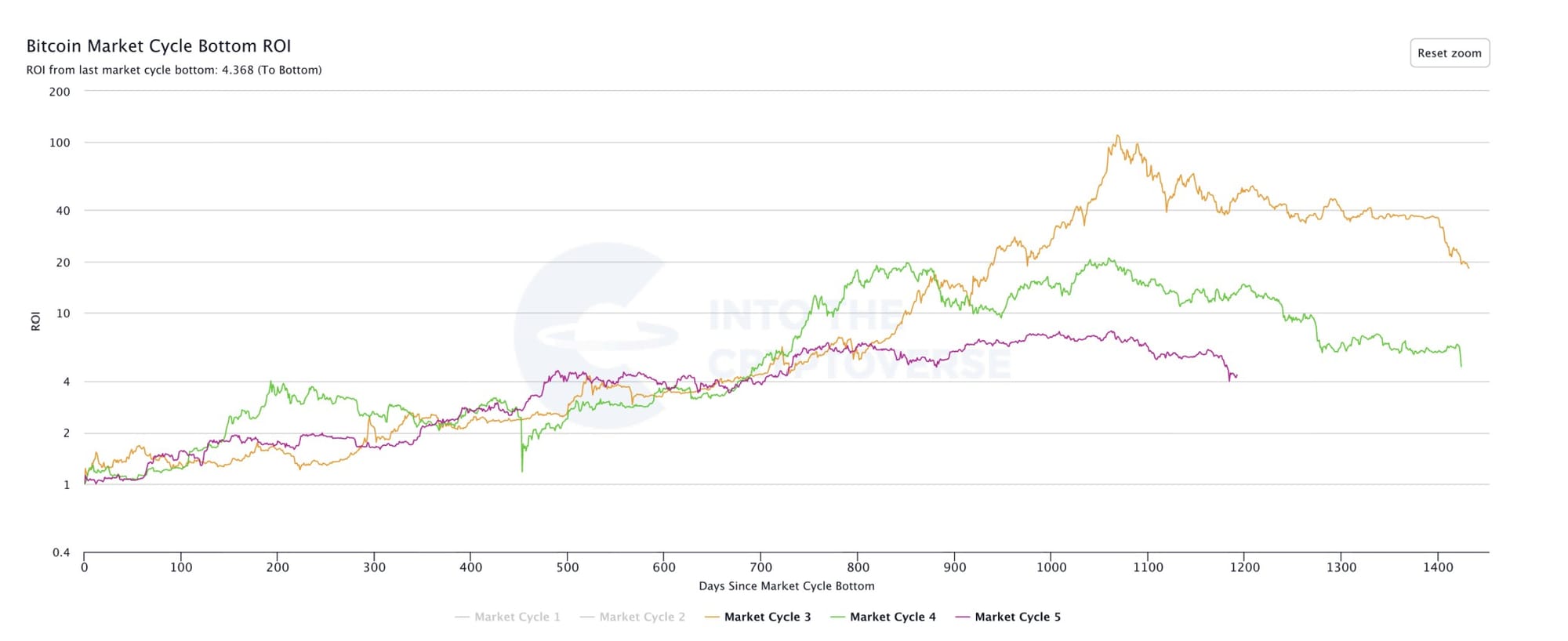 Cryptocurrencies, Federal Reserve, Bitcoin Price, Adoption, Markets, United States, Cryptocurrency Exchange, Price Analysis, Market Analysis, Bitcoin ETF, ETF