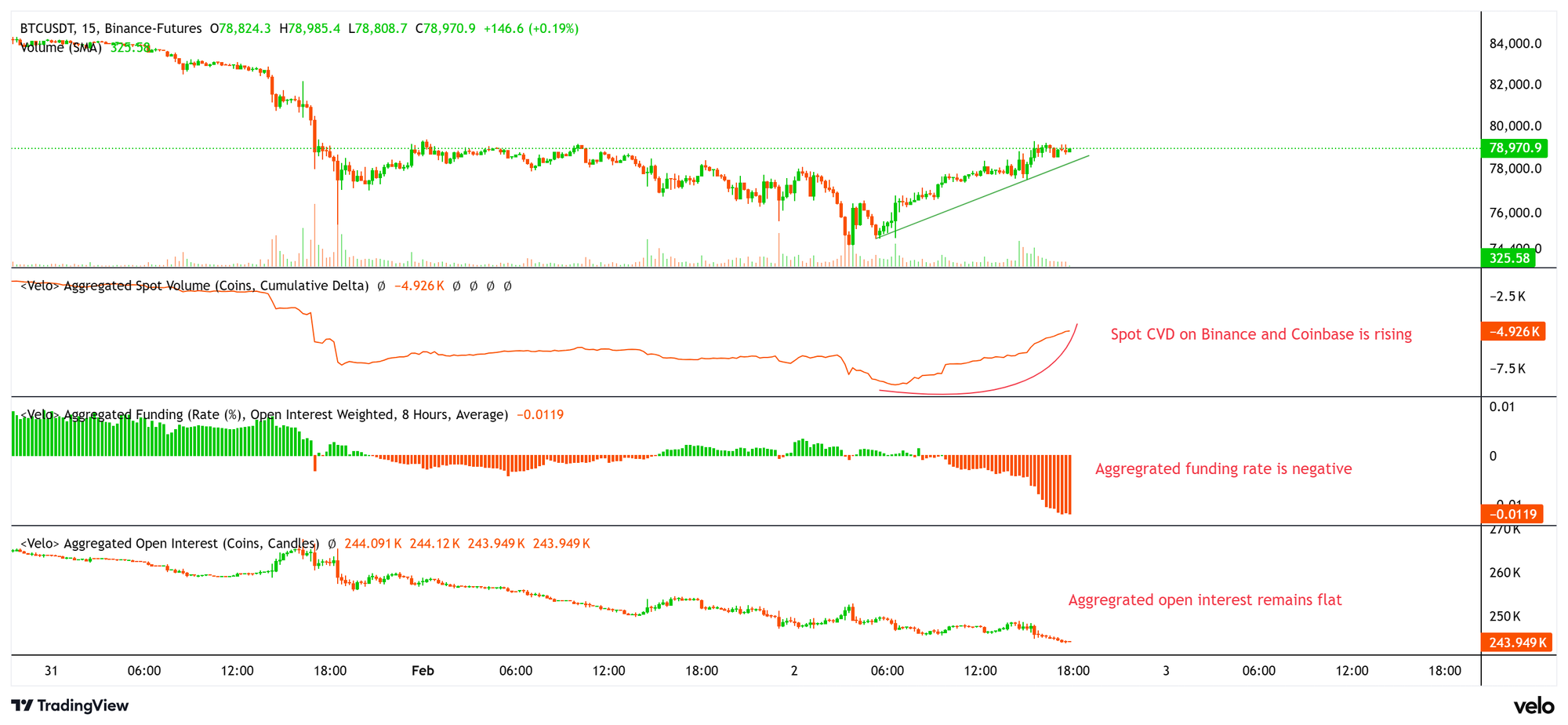 Coinbase, Cryptocurrencies, Business, Bitcoin Price, Technology, Markets, United States, Cryptocurrency Exchange, Binance, Price Analysis, Market Analysis, Bitcoin ETF, ETF