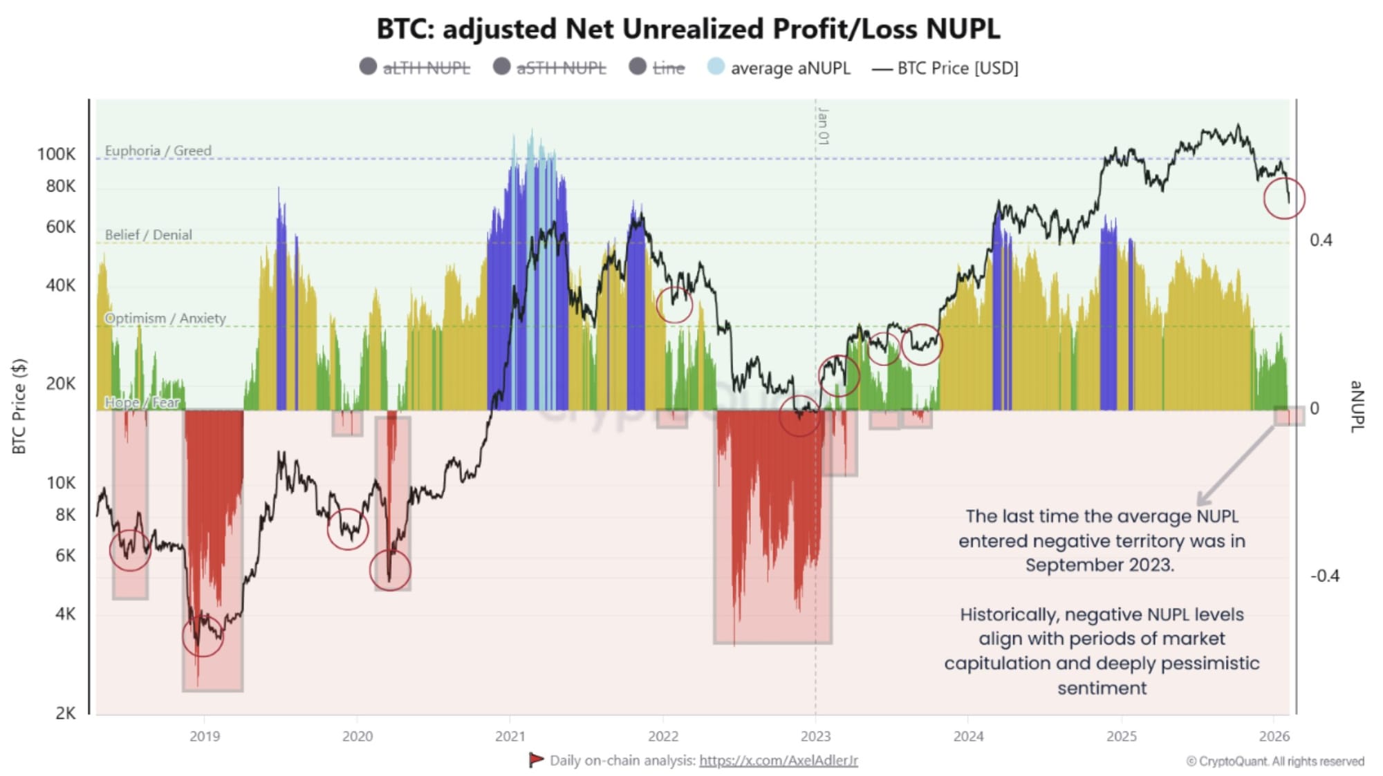 Cryptocurrencies, Bitcoin Price, Markets, Cryptocurrency Exchange, Price Analysis, Market Analysis