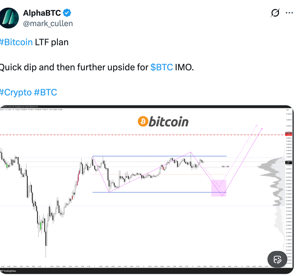 Cryptocurrencies, Bitcoin Price, Markets, Price Analysis, Market Analysis, Whale, Bitcoin ETF, ETF