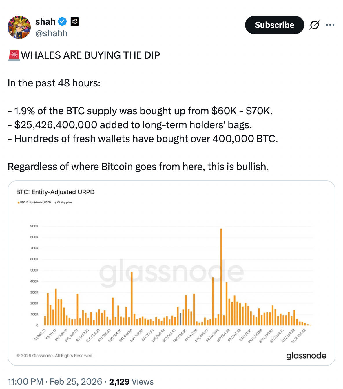 Bitcoin Price, Markets, Price Analysis, Market Analysis, Bitcoin ETF, ETF