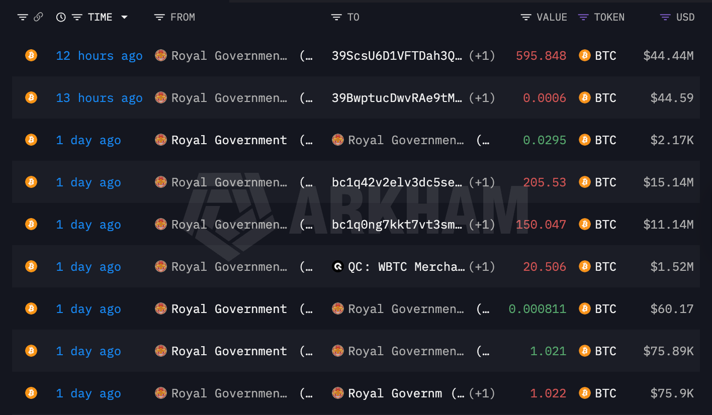Bitcoin Adoption, Bitcoin Reserve, Bhutan