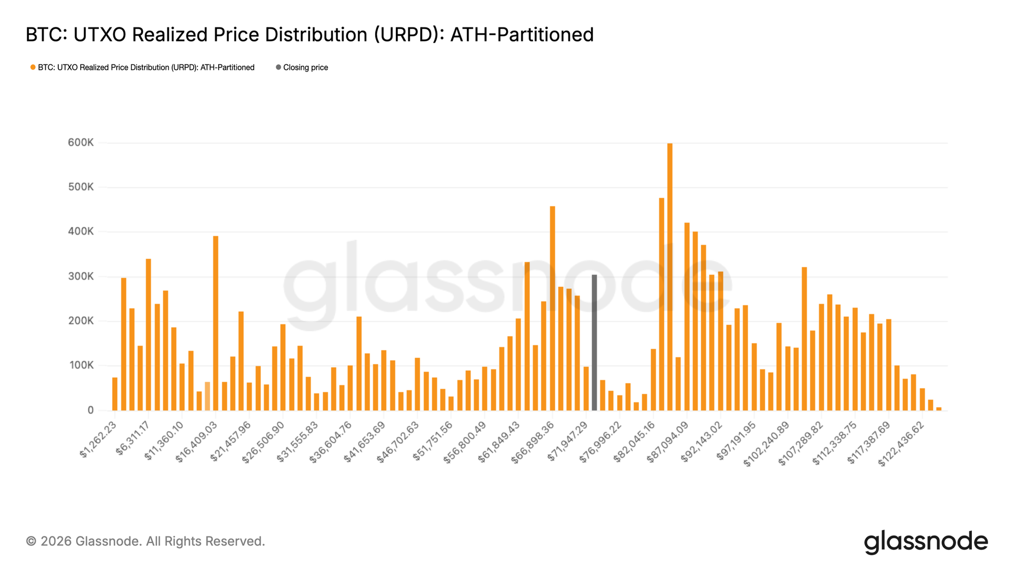 Cryptocurrencies, Bitcoin Price, Bitcoin Analysis, Markets, Cryptocurrency Exchange, Price Analysis, Market Analysis