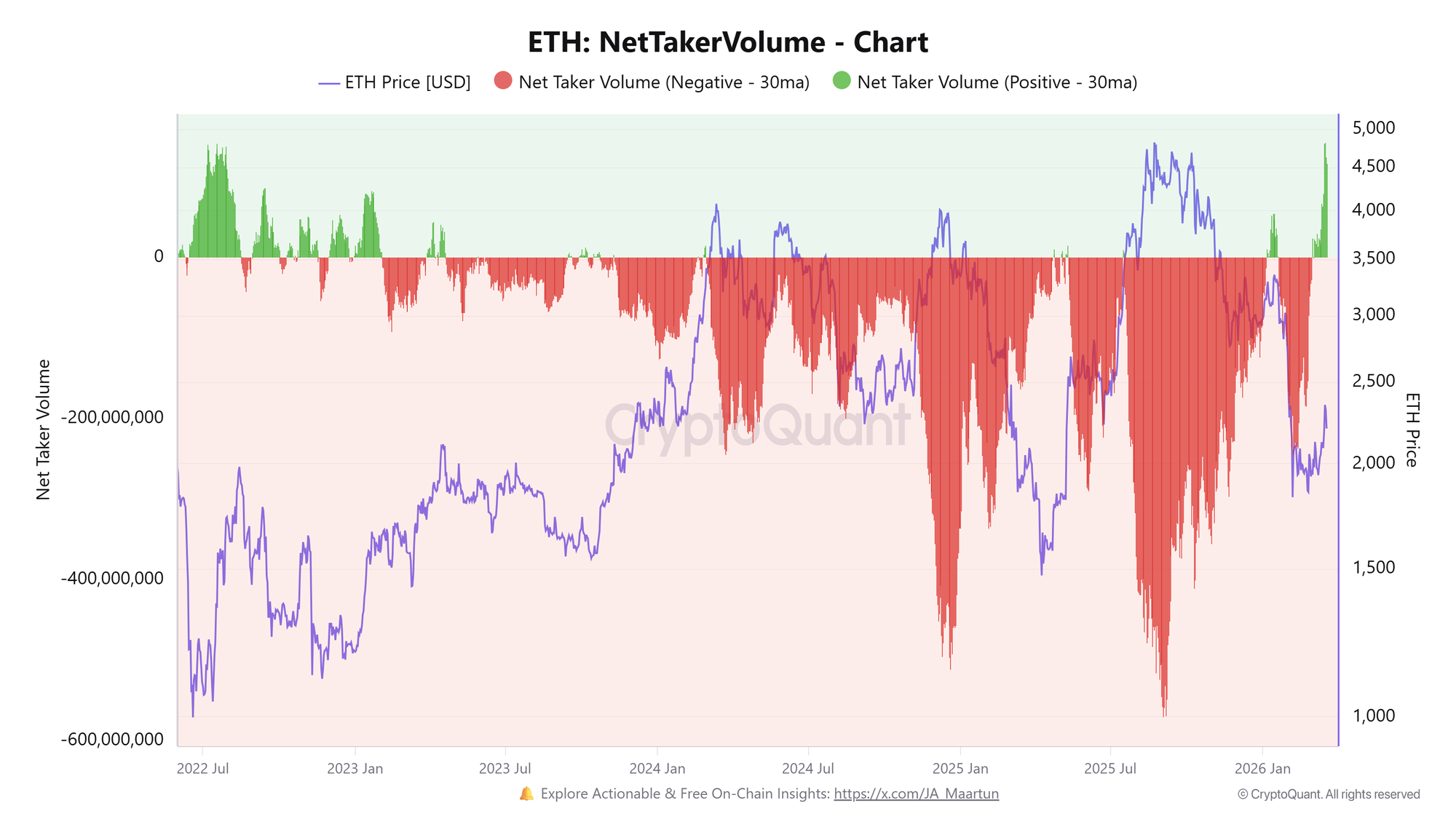Coinbase, Cryptocurrencies, Ethereum, Adoption, Markets, Cryptocurrency Exchange, Price Analysis, Futures, Market Analysis, Altcoin Watch, Ether Price