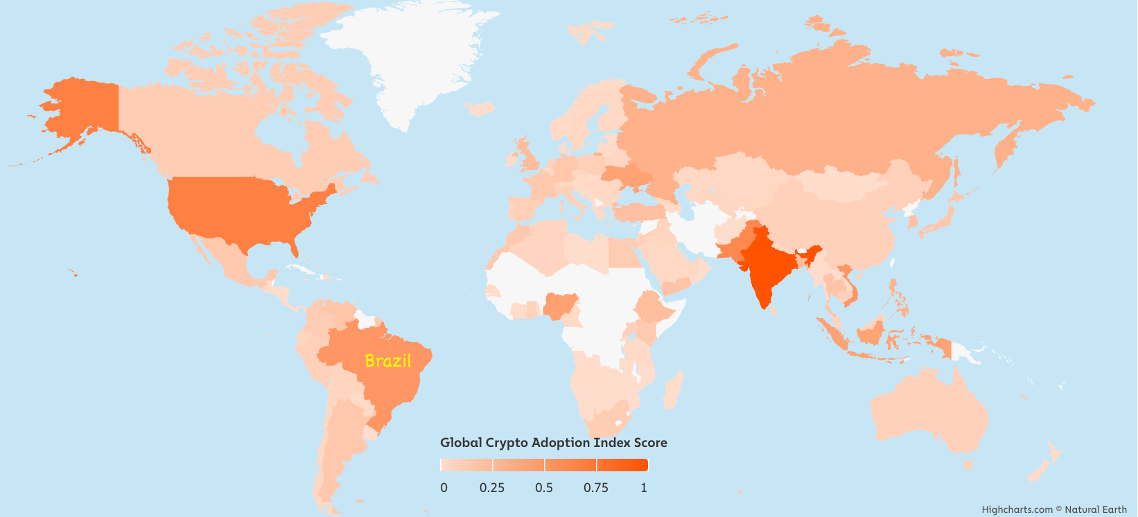 Taxes, Brazil