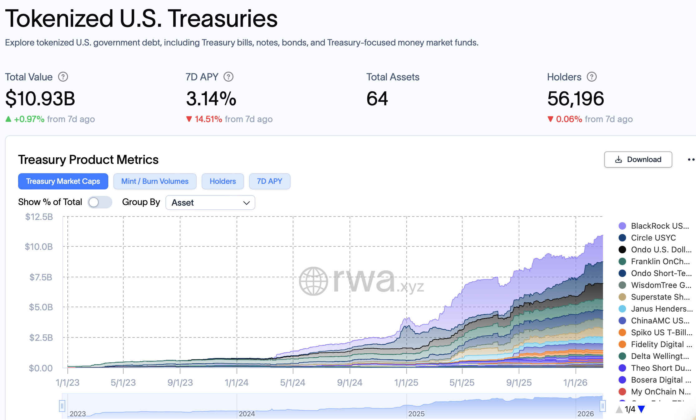 BIS, BlackRock, RWA, RWA Tokenization