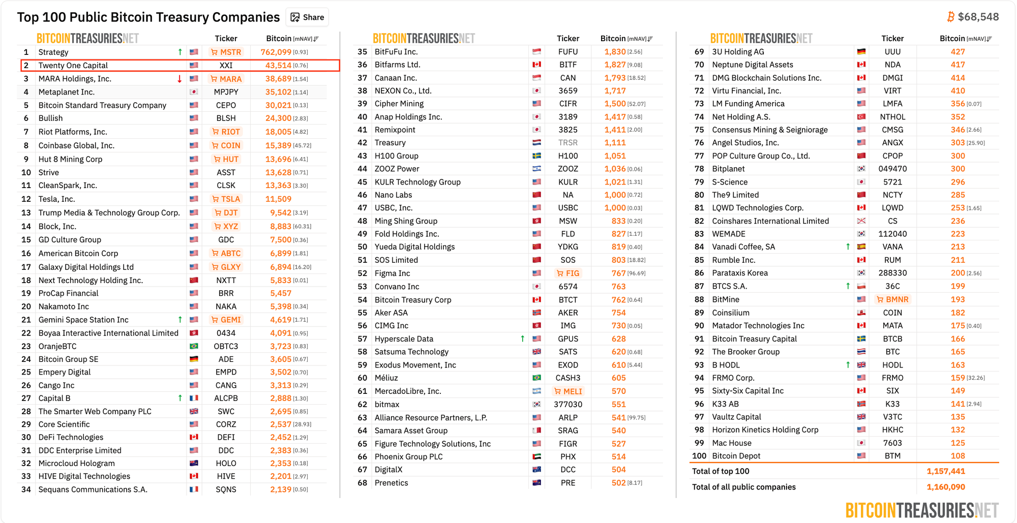 Bitcoin Adoption, Companies