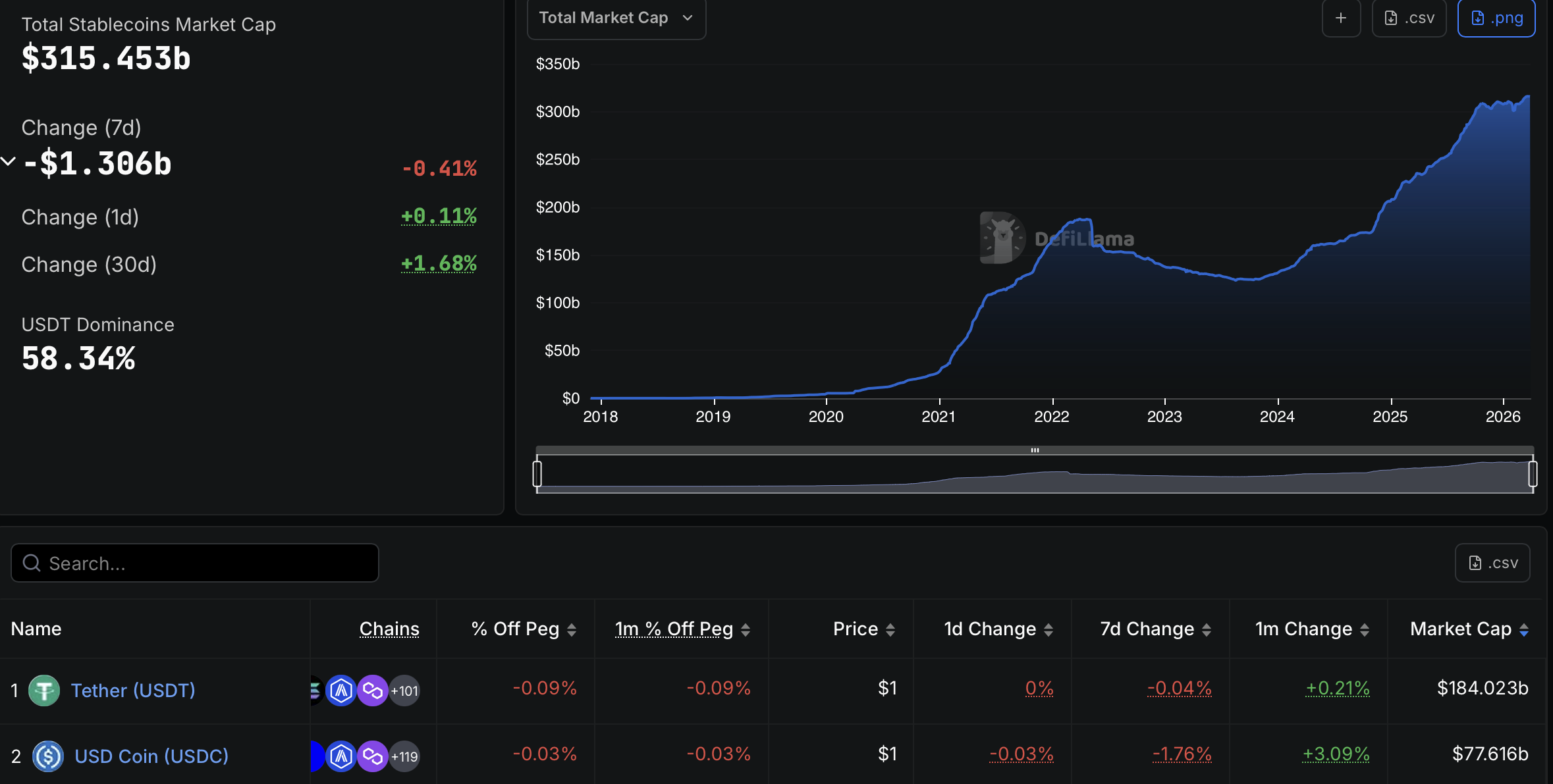 Visa, PayPal, Mastercard, Tether, Meta, PayPal USD