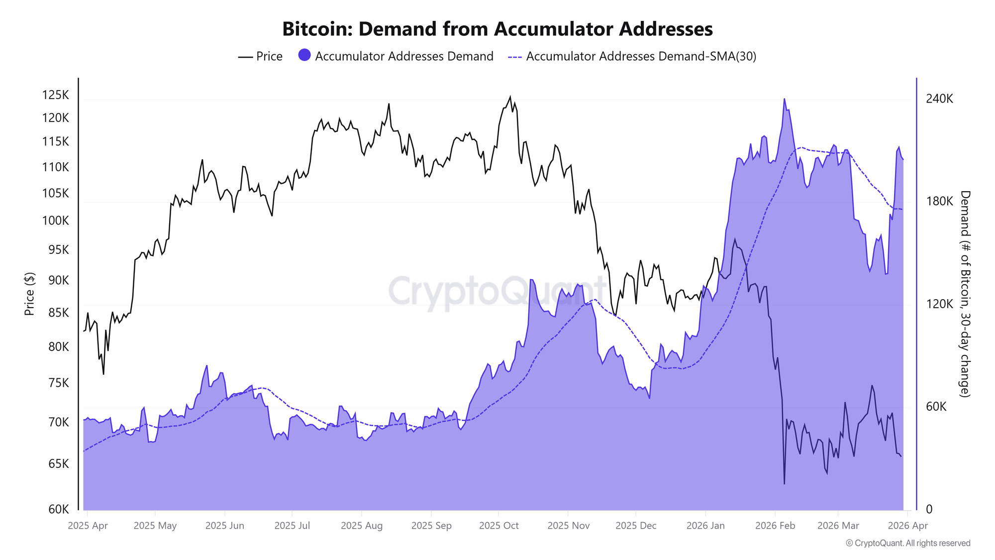 Cryptocurrencies, Bitcoin Price, Bitcoin Analysis, Markets, Derivatives, Financial Derivatives, Bitcoin Futures, Price Analysis, Market Analysis, Liquidity
