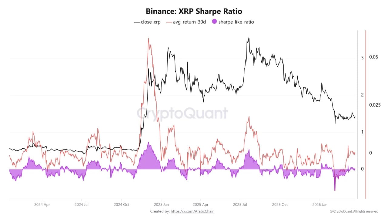 Cryptocurrencies, XRP, Markets, Cryptocurrency Exchange, Price Analysis, Futures, Market Analysis, Altcoin Watch