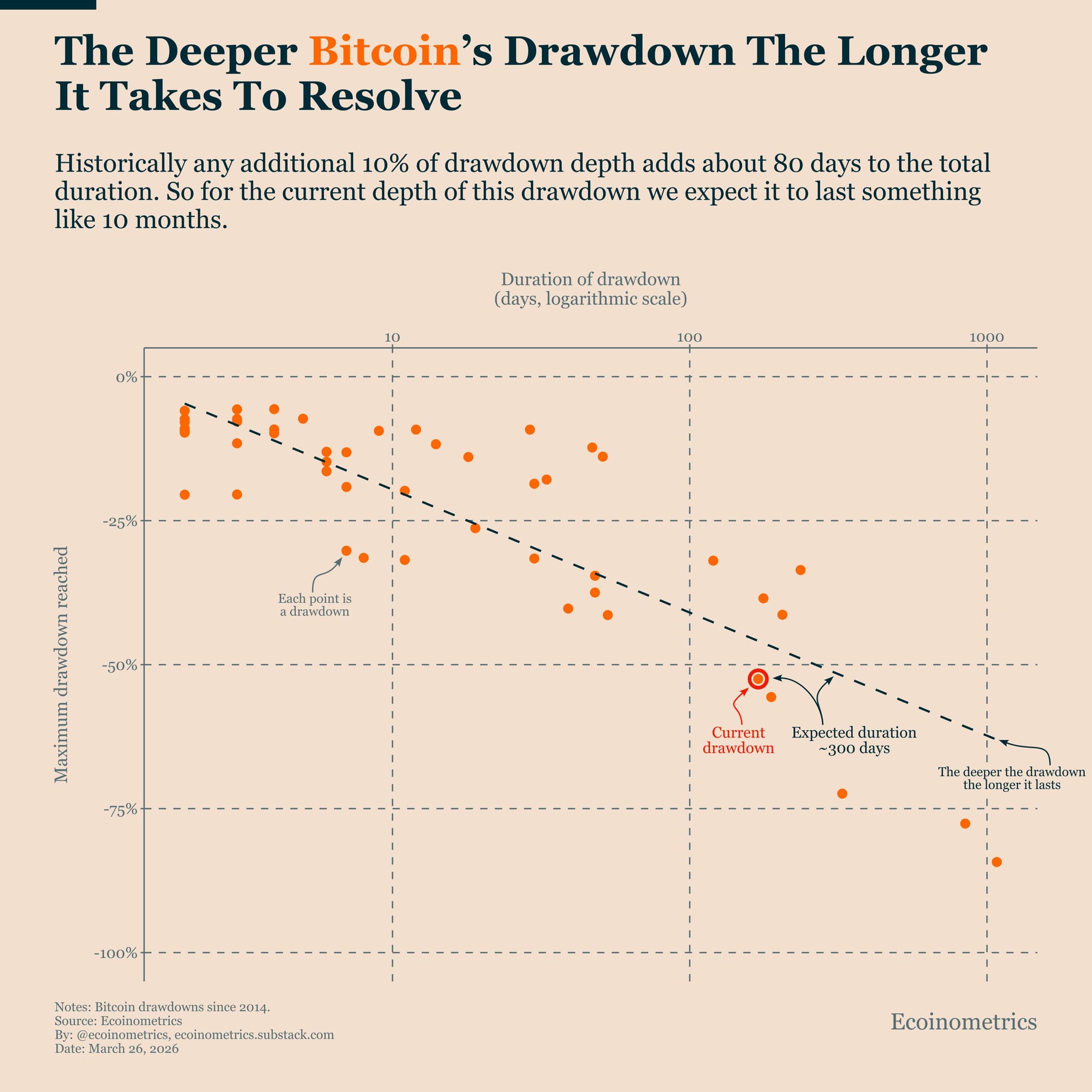 Cryptocurrencies, Bitcoin Price, Bitcoin Analysis, Adoption, Markets, Price Analysis, Market Analysis, Whale, Bitcoin Adoption