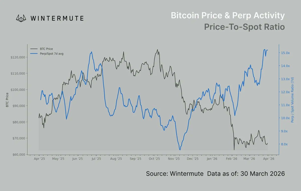 Cryptocurrencies, Funding, Bitcoin Price, Markets, Cryptocurrency Exchange, Derivatives, Bitcoin Futures, Price Analysis, Stablecoin, Market Analysis, Liquidity
