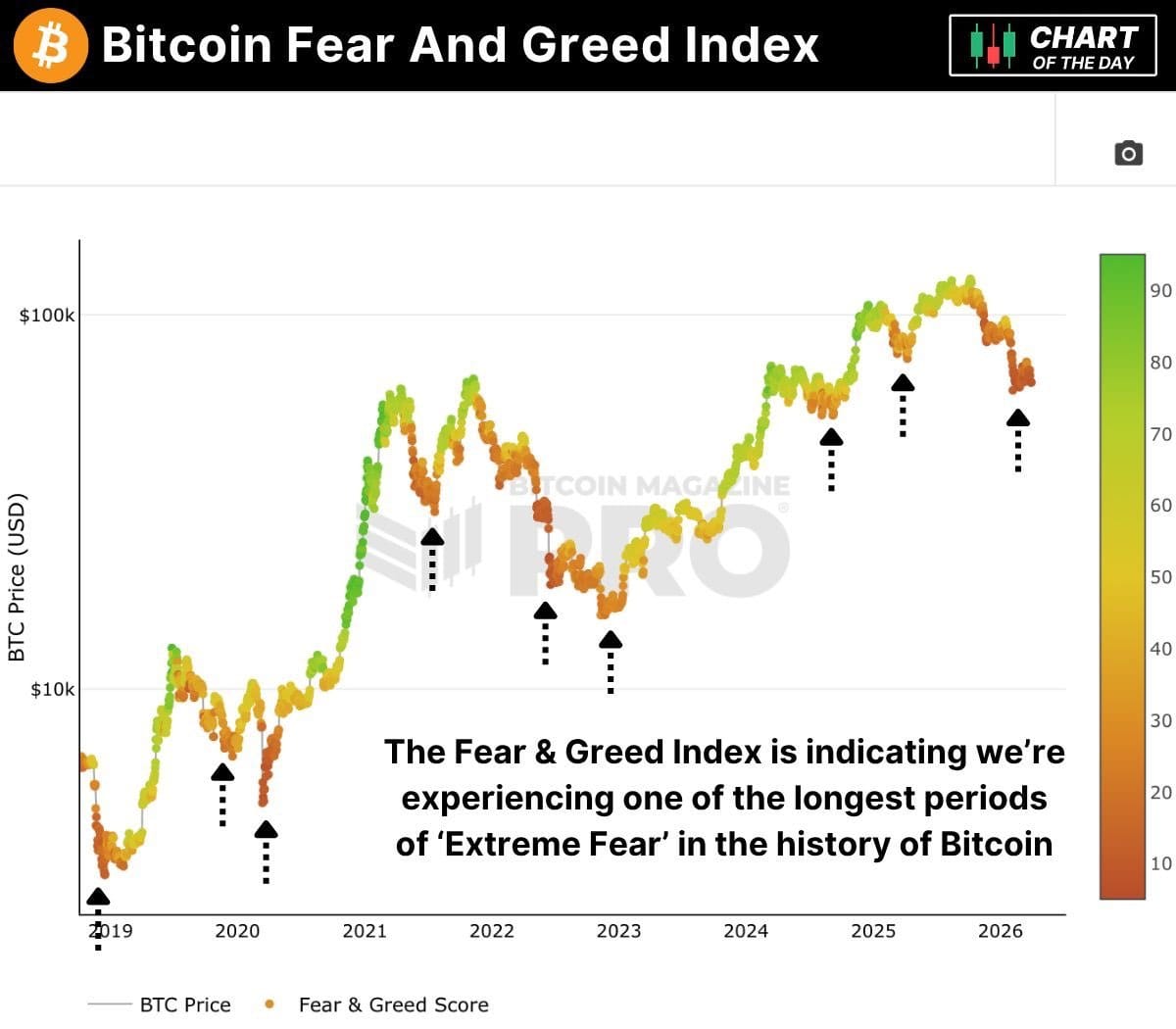Cryptocurrencies, Bitcoin Price, Technology, Bitcoin Regulation, Adoption, Markets, United States, Cryptocurrency Exchange, Price Analysis, Market Analysis
