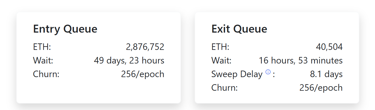 Cryptocurrencies, Ethereum, Adoption, Markets, Cryptocurrency Exchange, Price Analysis, Market Analysis, Altcoin Watch, Ether Price, Staking