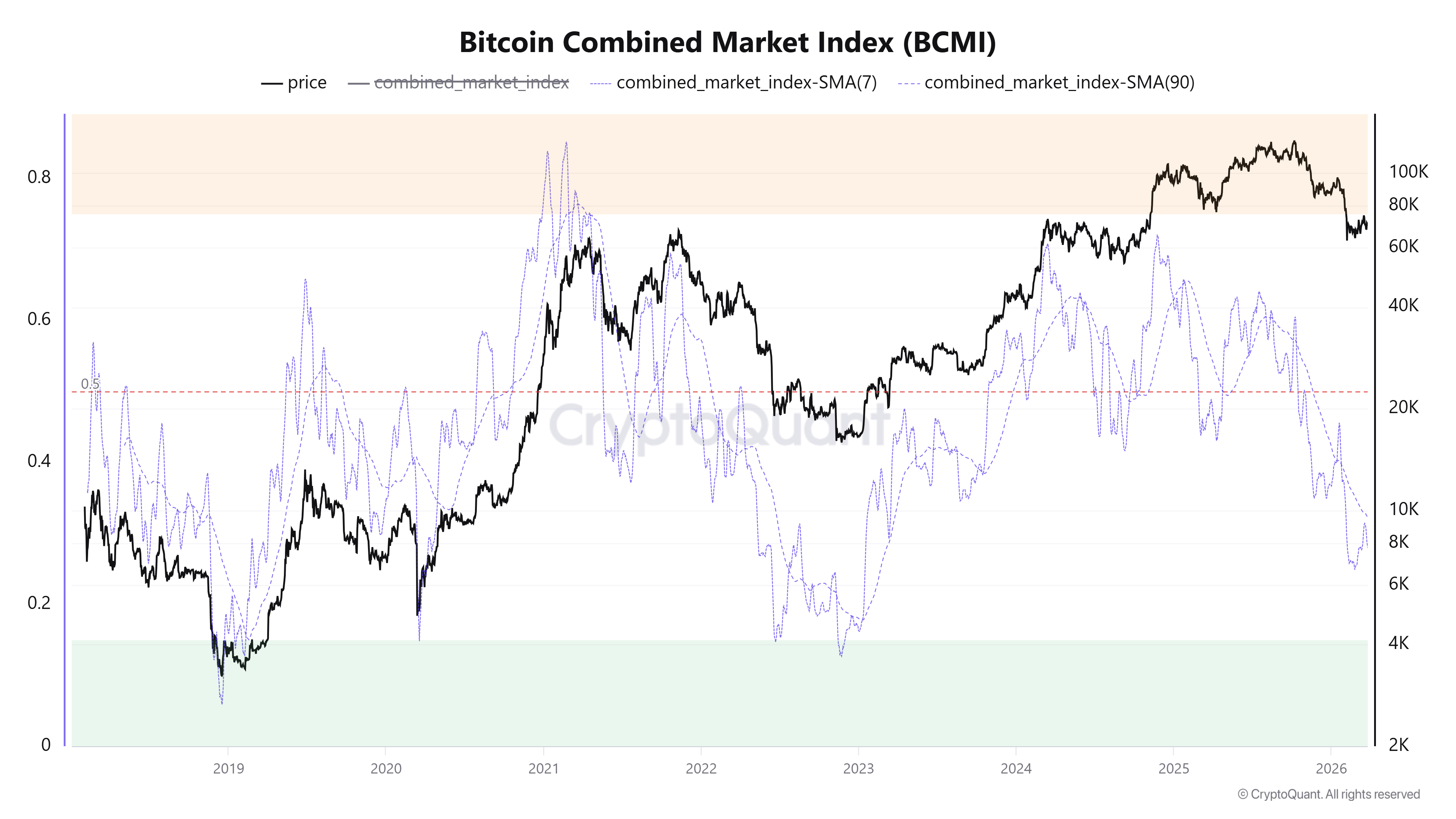 Cryptocurrencies, Bitcoin Price, Bitcoin Analysis, Adoption, Markets, Price Analysis, Market Analysis, Whale, Bitcoin Adoption