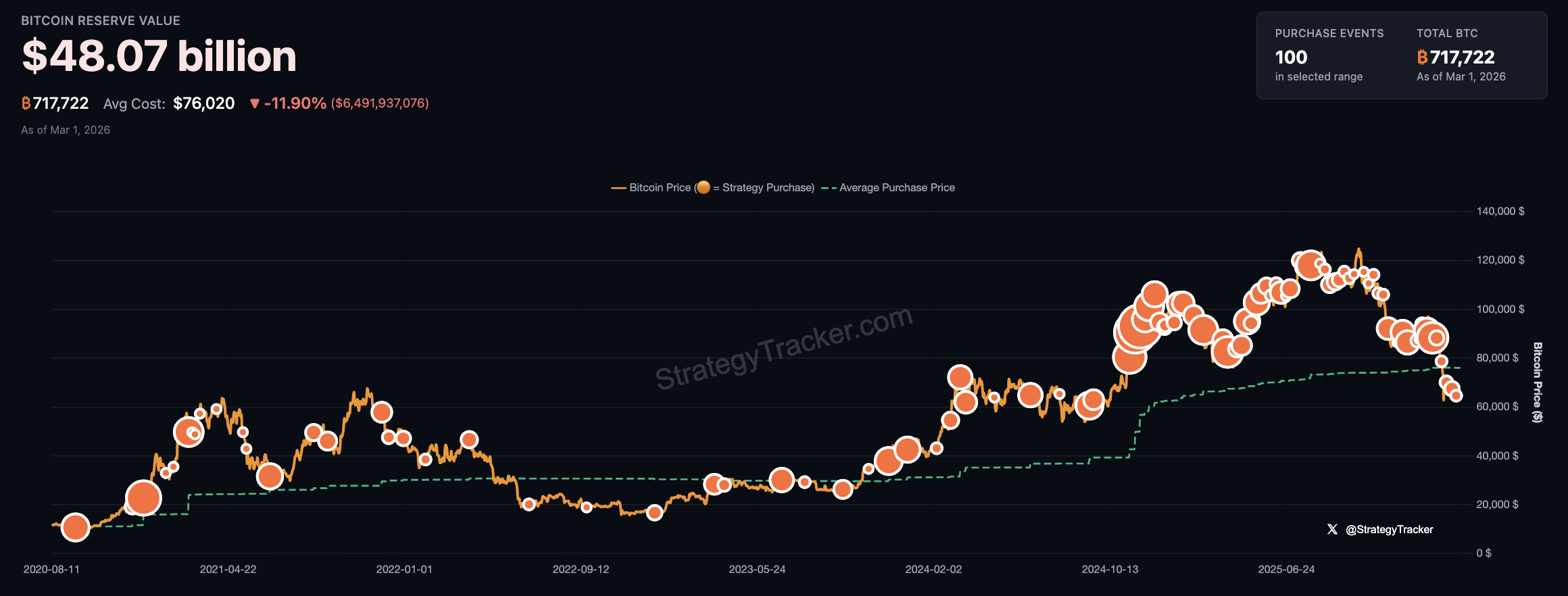 Bitcoin Price, MicroStrategy, Michael Saylor, Companies