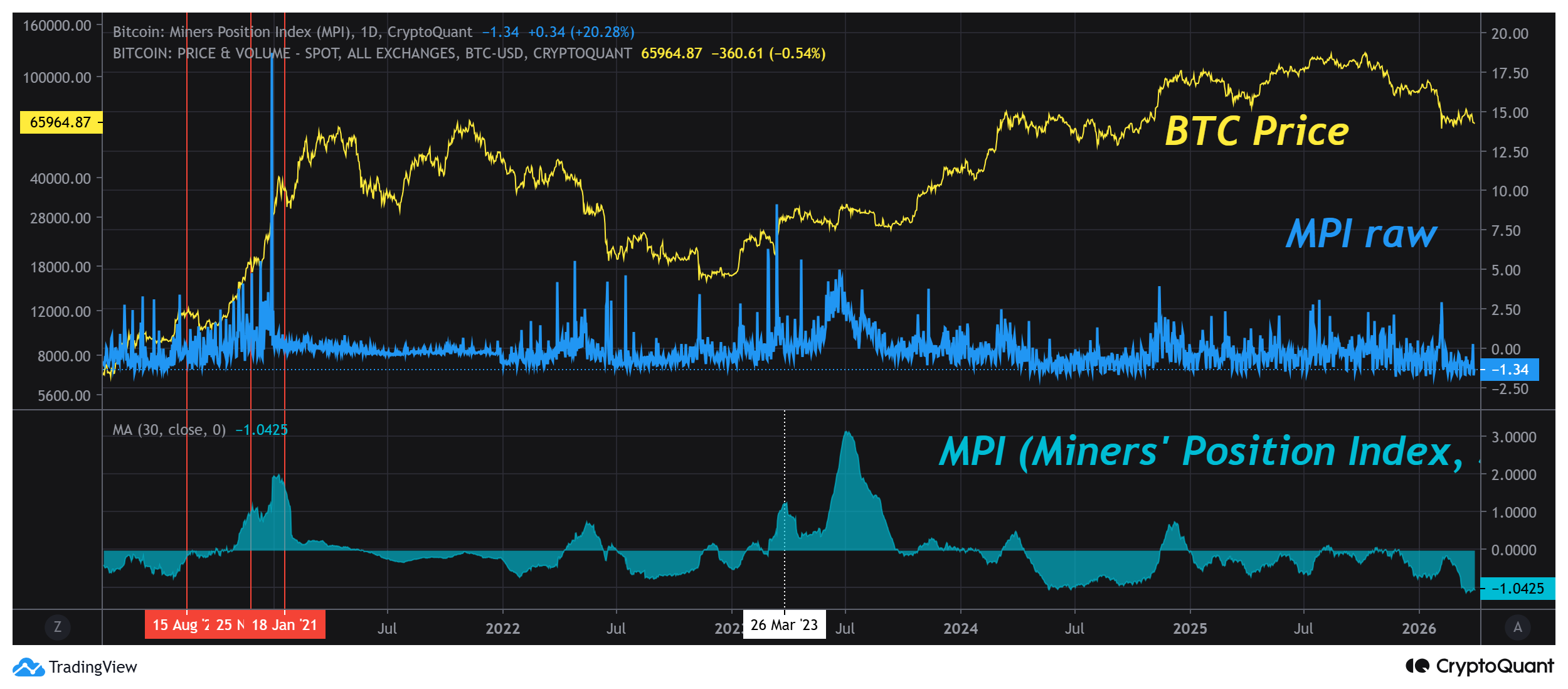 Cryptocurrencies, Bitcoin Price, Bitcoin Analysis, Markets, Derivatives, Financial Derivatives, Bitcoin Futures, Price Analysis, Market Analysis, Liquidity