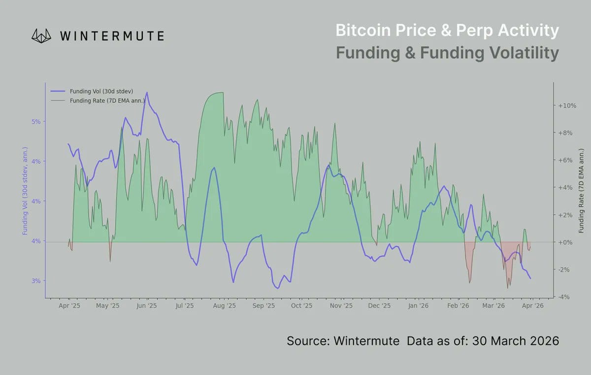 Cryptocurrencies, Funding, Bitcoin Price, Markets, Cryptocurrency Exchange, Derivatives, Bitcoin Futures, Price Analysis, Stablecoin, Market Analysis, Liquidity
