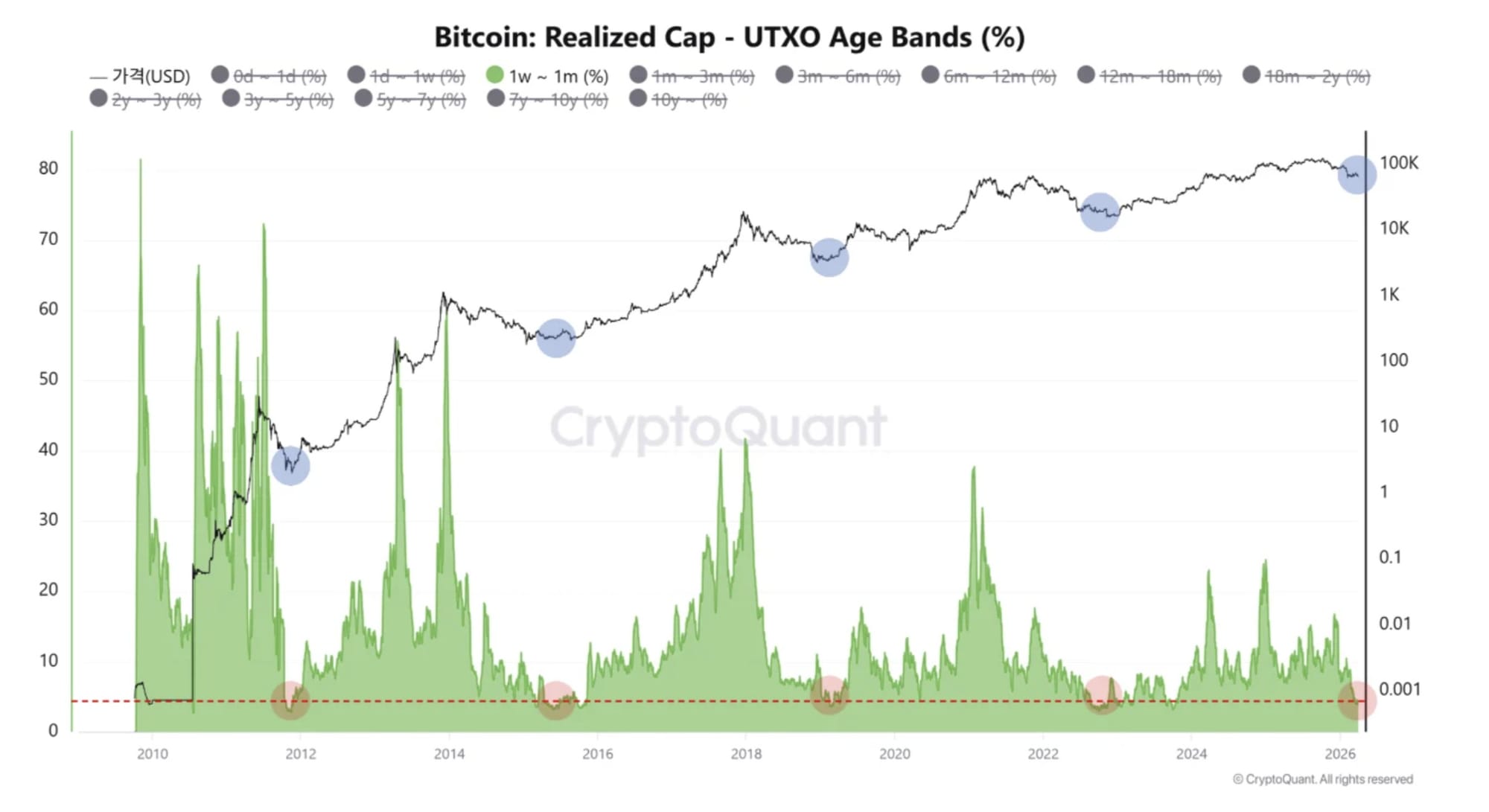 Cryptocurrencies, Bitcoin Price, Technology, Bitcoin Regulation, Adoption, Markets, United States, Cryptocurrency Exchange, Price Analysis, Market Analysis