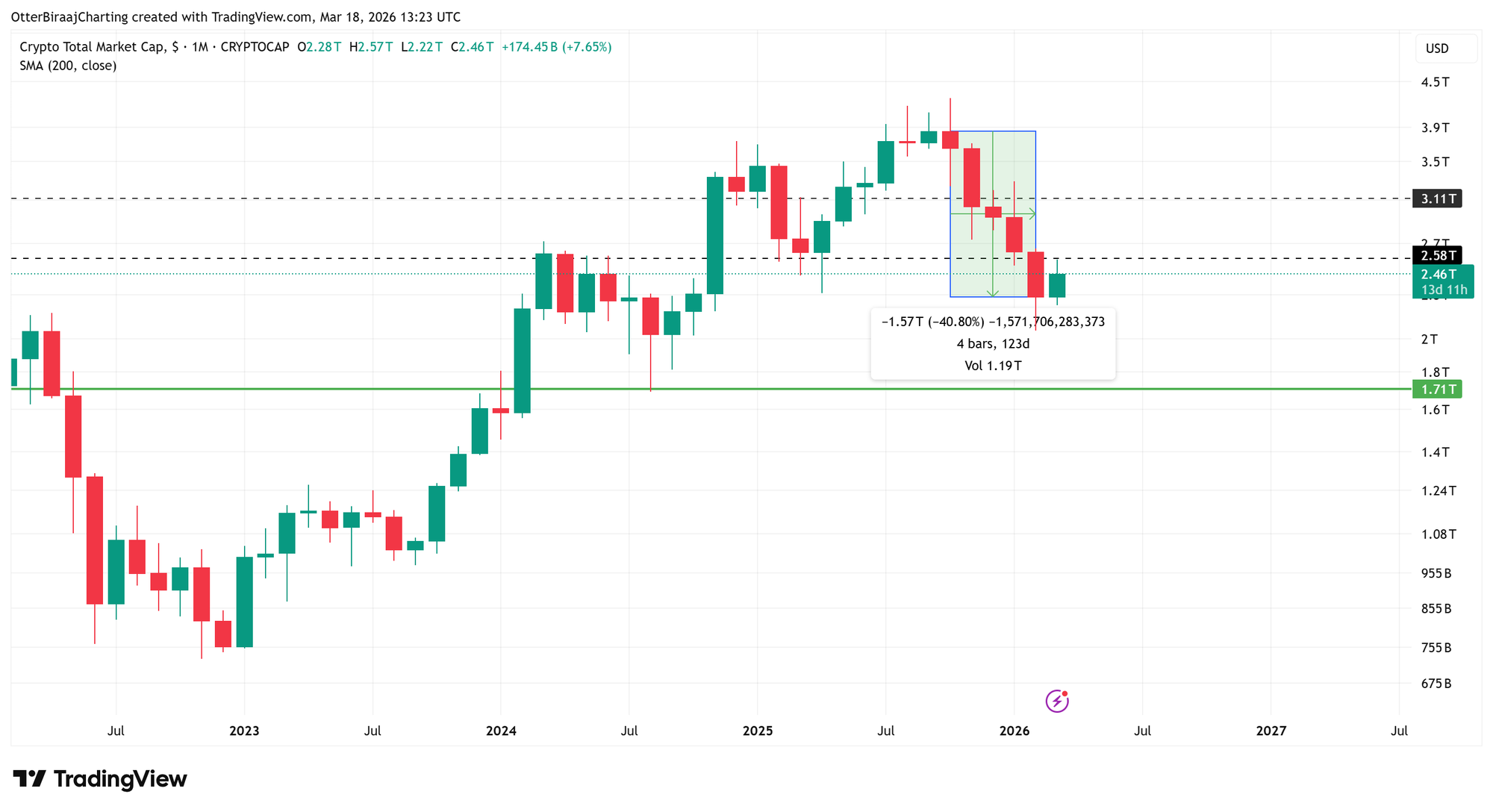 Cryptocurrencies, Ethereum, Bitcoin Price, Adoption, Markets, Cryptocurrency Exchange, Price Analysis, Stablecoin, Market Analysis, Altcoin Watch, Liquidity