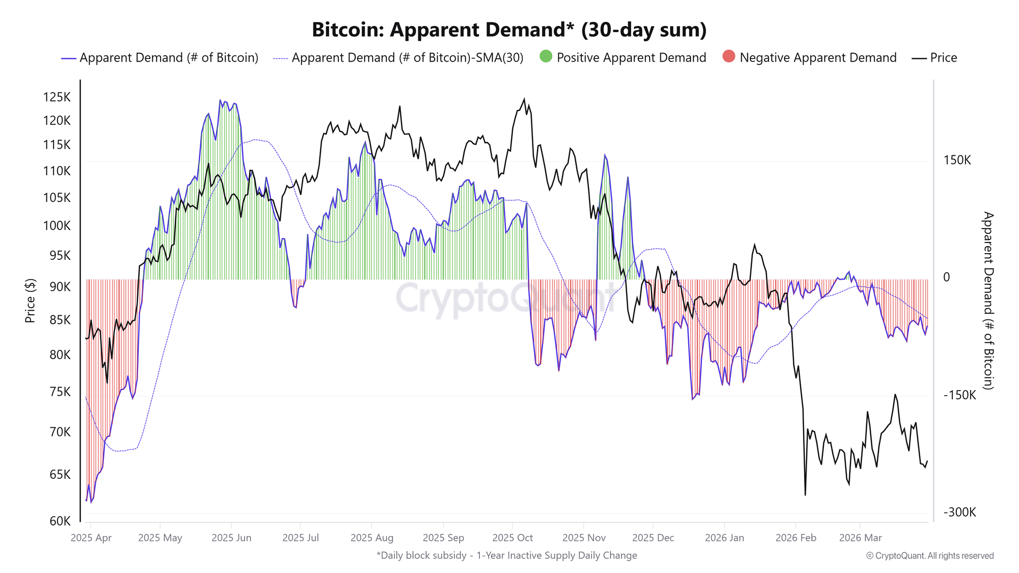 Cryptocurrencies, Funding, Bitcoin Price, Markets, Cryptocurrency Exchange, Derivatives, Bitcoin Futures, Price Analysis, Stablecoin, Market Analysis, Liquidity