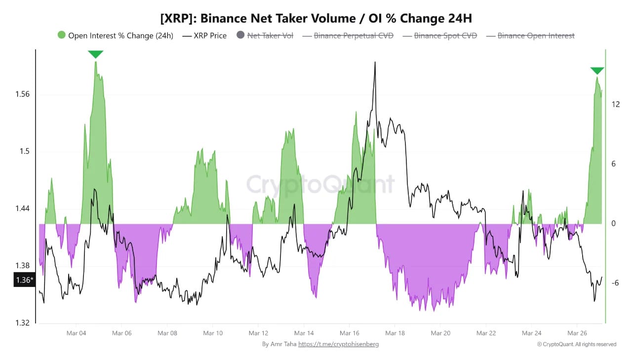 Cryptocurrencies, XRP, Markets, Cryptocurrency Exchange, Price Analysis, Futures, Market Analysis, Altcoin Watch