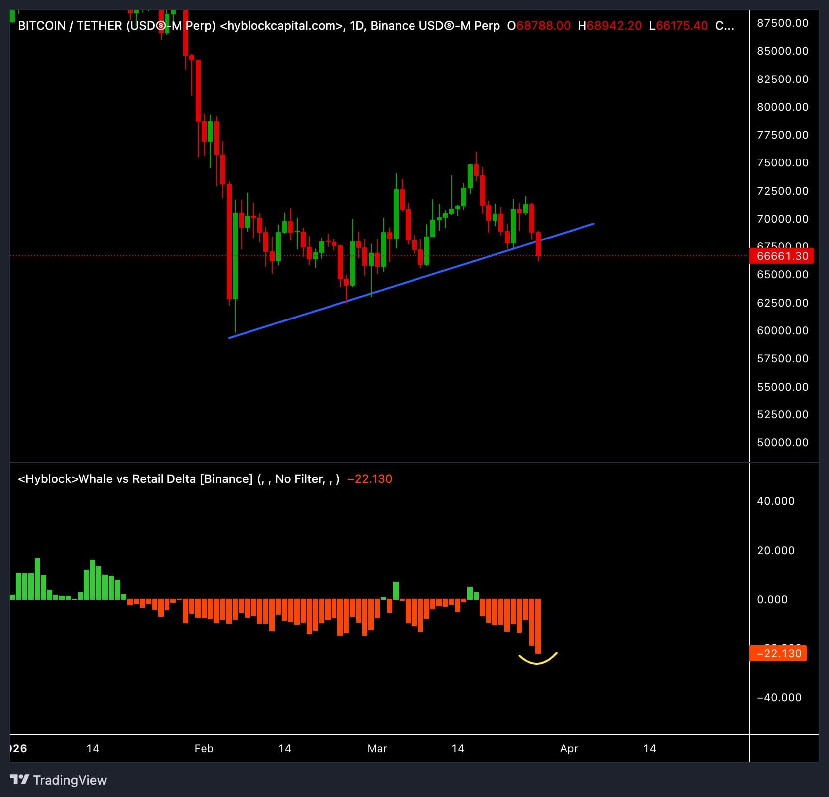 Cryptocurrencies, Bitcoin Price, Bitcoin Analysis, Adoption, Markets, Price Analysis, Market Analysis, Whale, Bitcoin Adoption