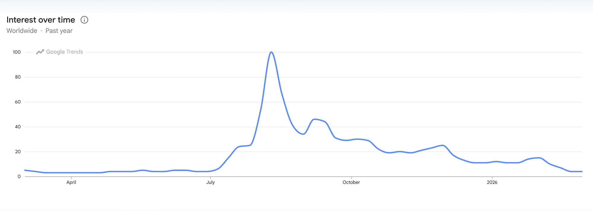 Cryptocurrencies, Markets, Altcoin Watch