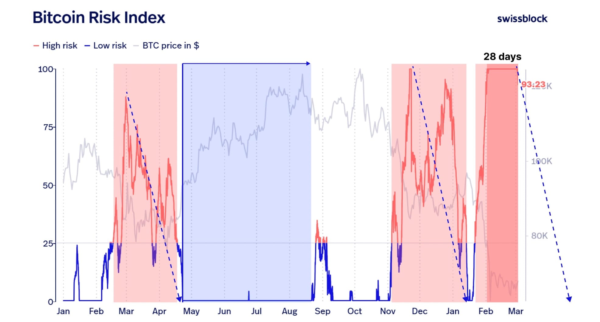 Cryptocurrencies, Bitcoin Price, Markets, Price Analysis, Market Analysis
