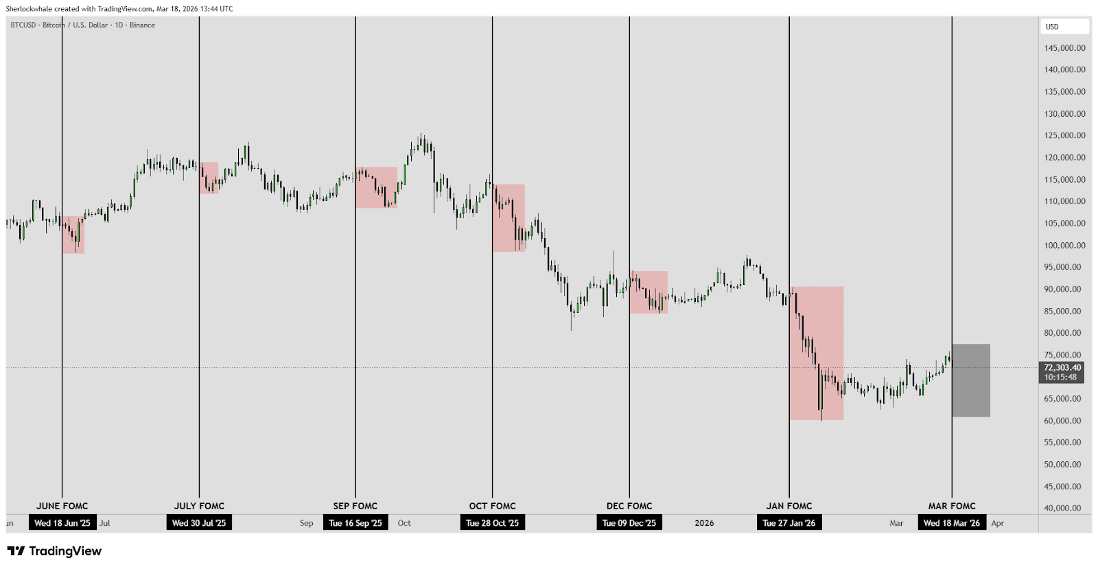 Cryptocurrencies, Bitcoin Price, Bitcoin Analysis, Markets, Cryptocurrency Exchange, Bitcoin Futures, Price Analysis, Market Analysis, Liquidity