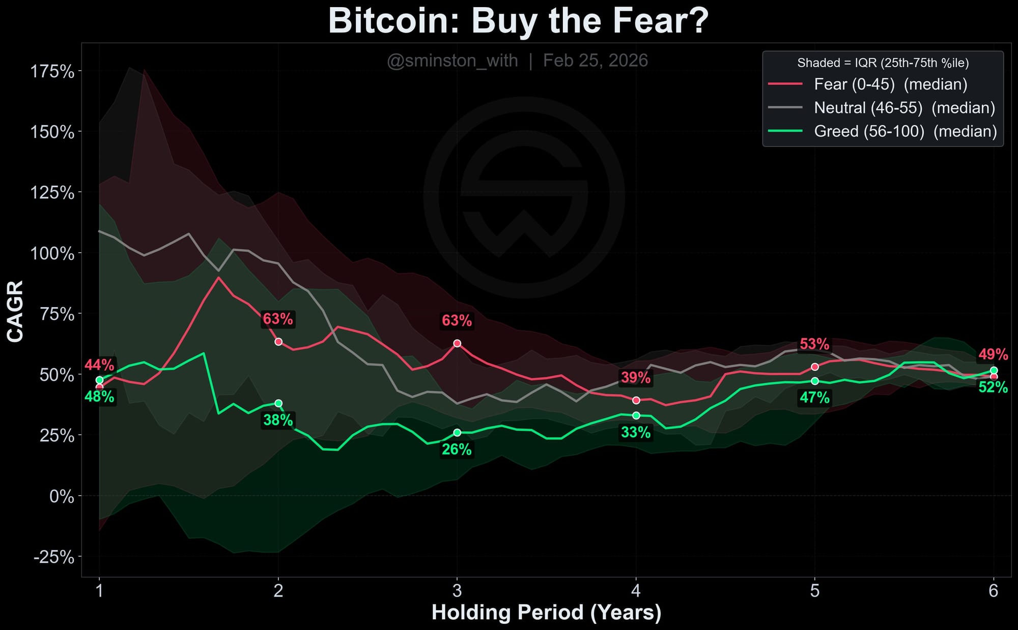 Cryptocurrencies, Ethereum, Bitcoin Price, Adoption, Markets, Cryptocurrency Exchange, Price Analysis, Stablecoin, Market Analysis, Altcoin Watch