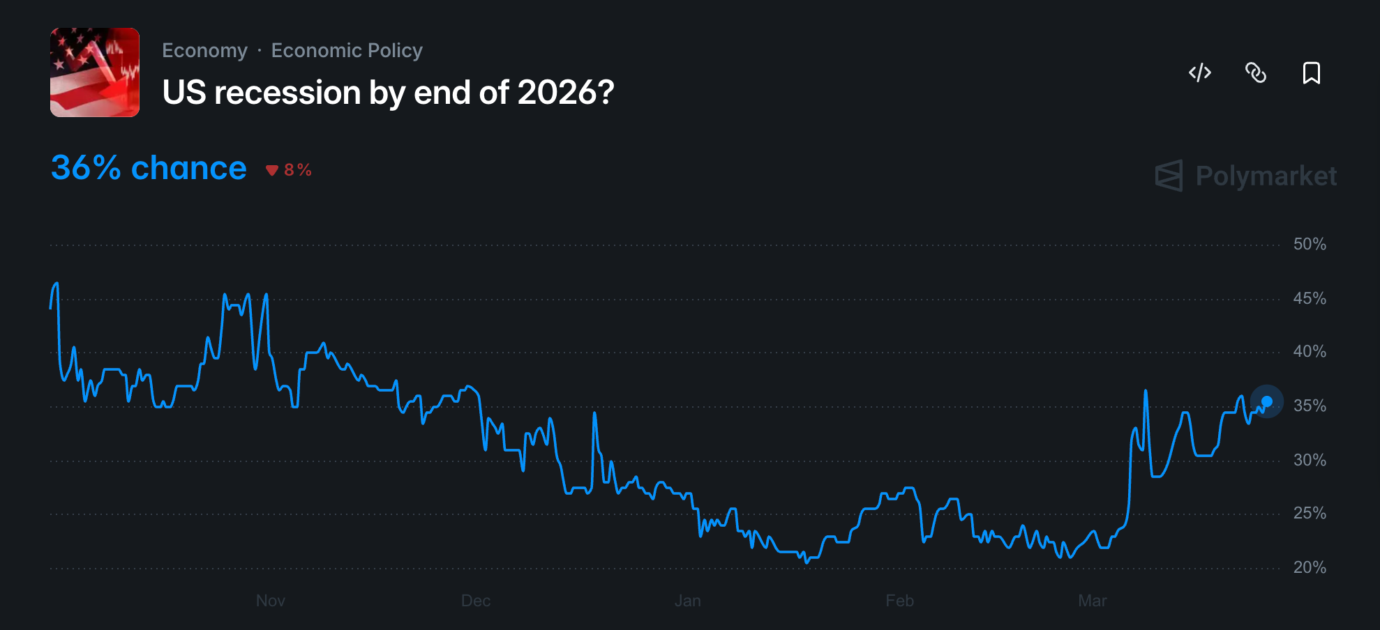 Gold, Derivatives, Precious Metals, Financial Derivatives, Energy, Futures, Altcoin Watch, Commodities Investment, Oil and Gas, Polymarket, Standard Chartered