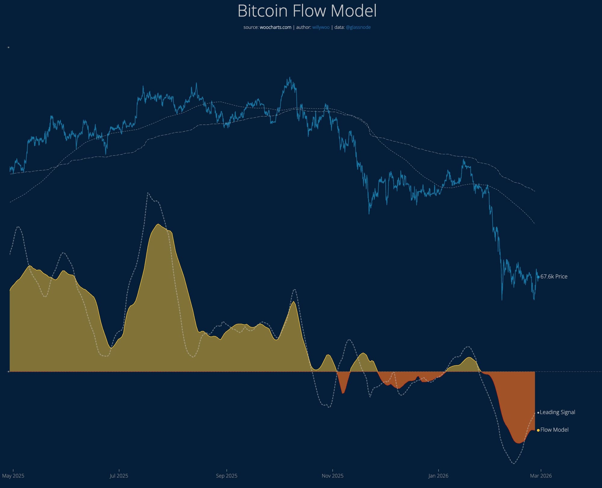 Cryptocurrencies, Bitcoin Price, Bitcoin Analysis, Adoption, Markets, Price Analysis, Market Analysis, Whale, Bitcoin Adoption