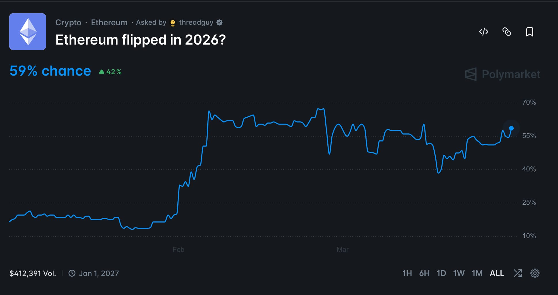 Ethereum, Scalability, Ether Price, Layer2, Liquidity, Features